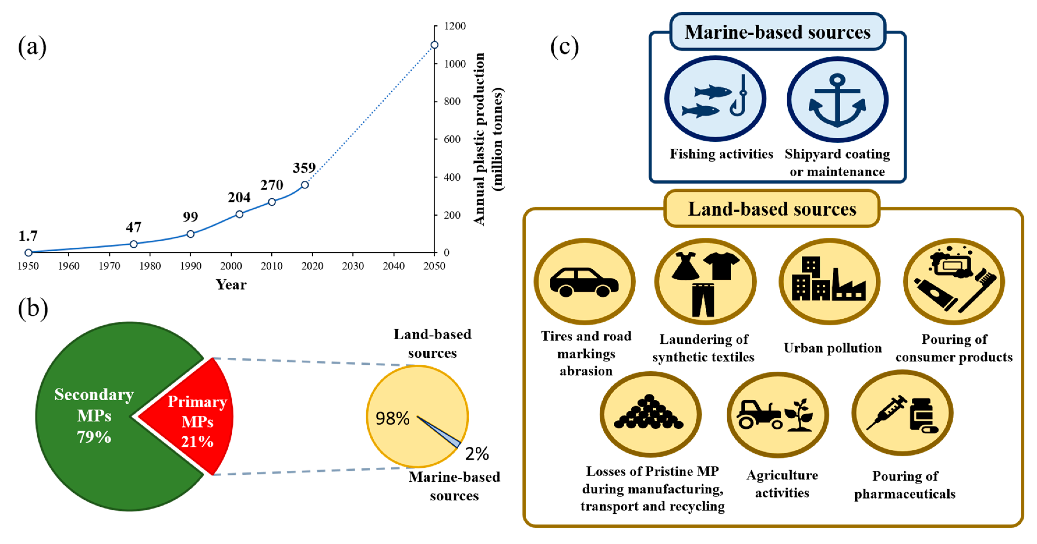 Toxics 08 00040 g001