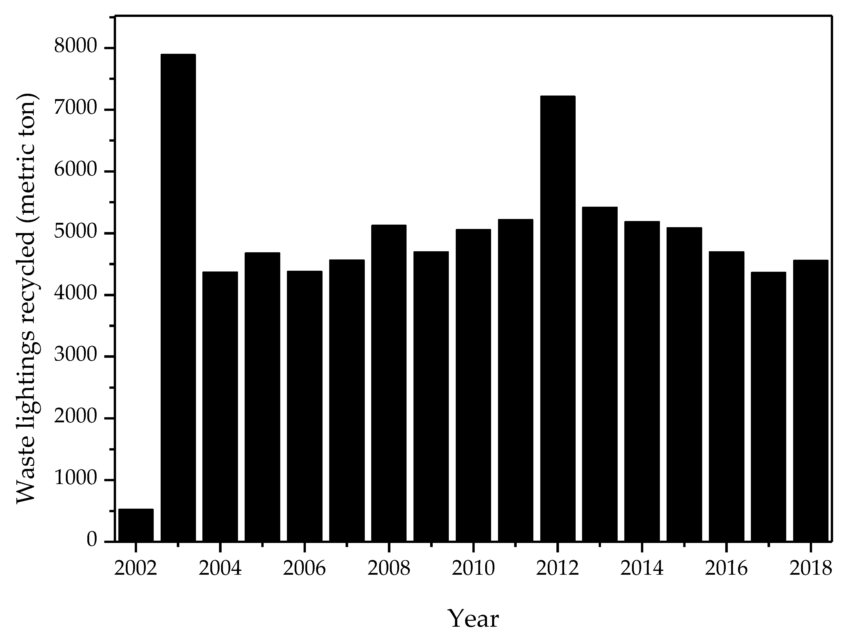 Toxics 08 00048 g002