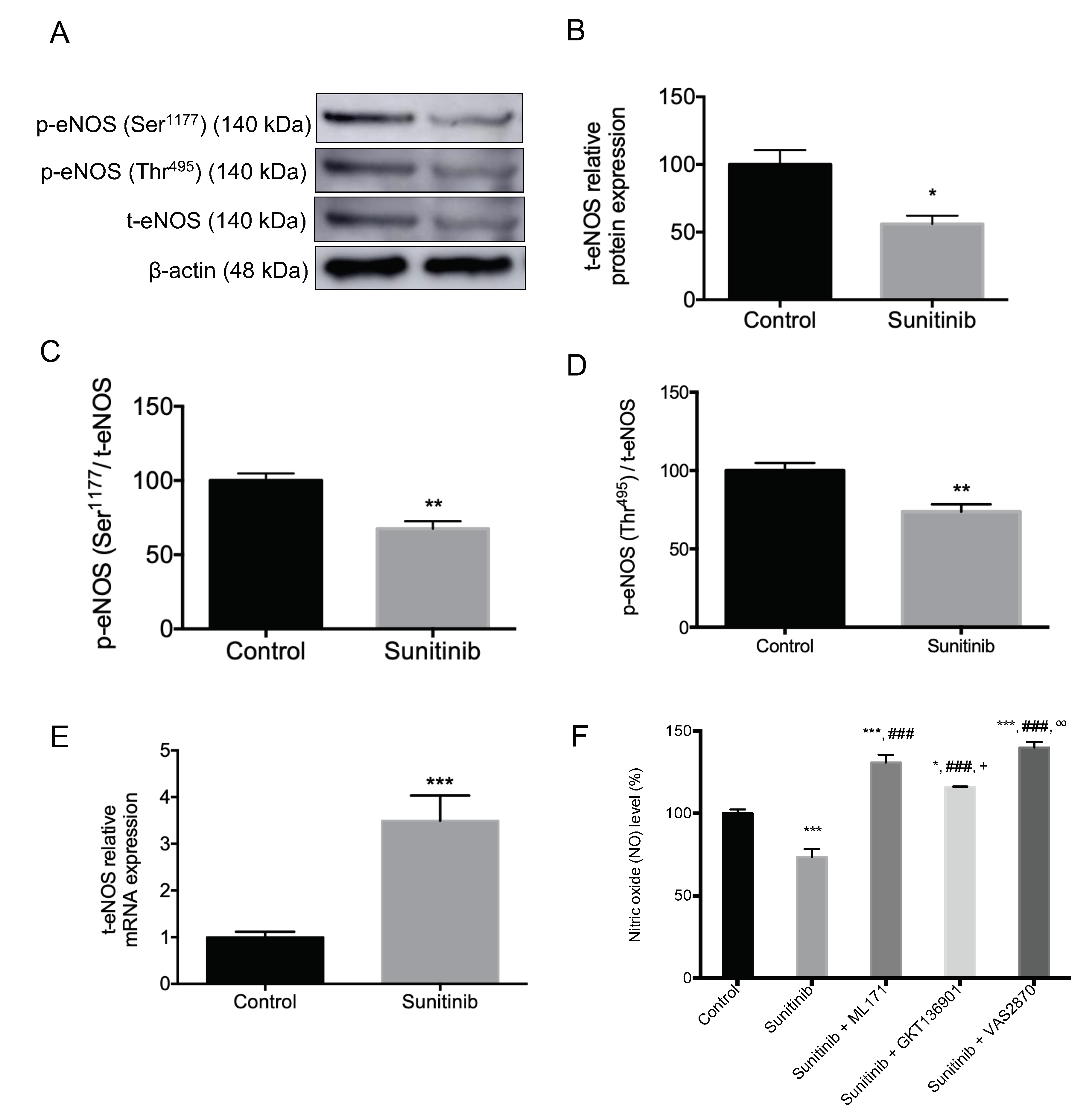 Toxics 08 00049 g007