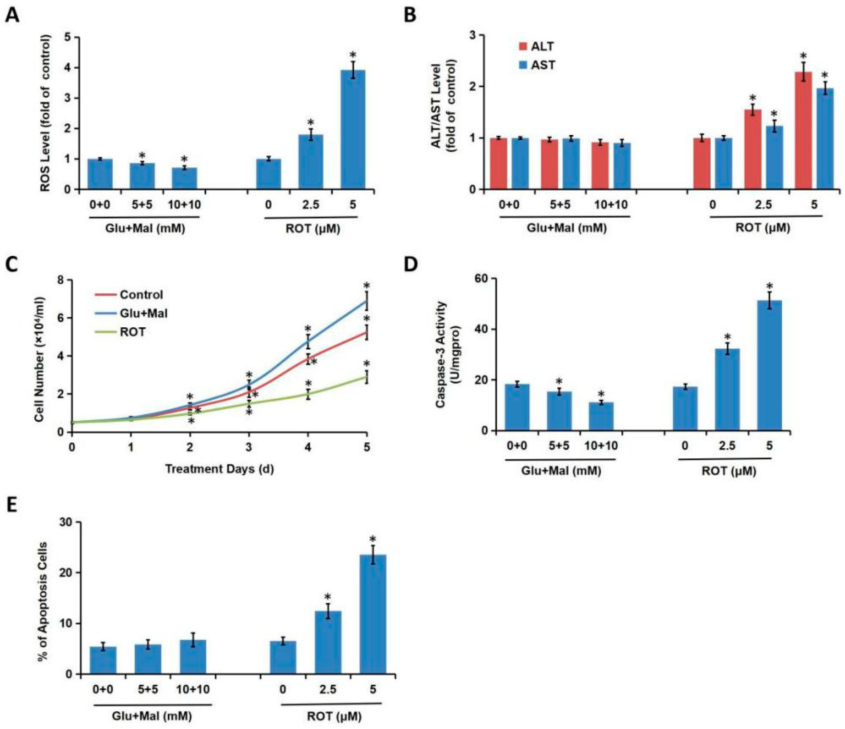 Toxics 08 00050 g001