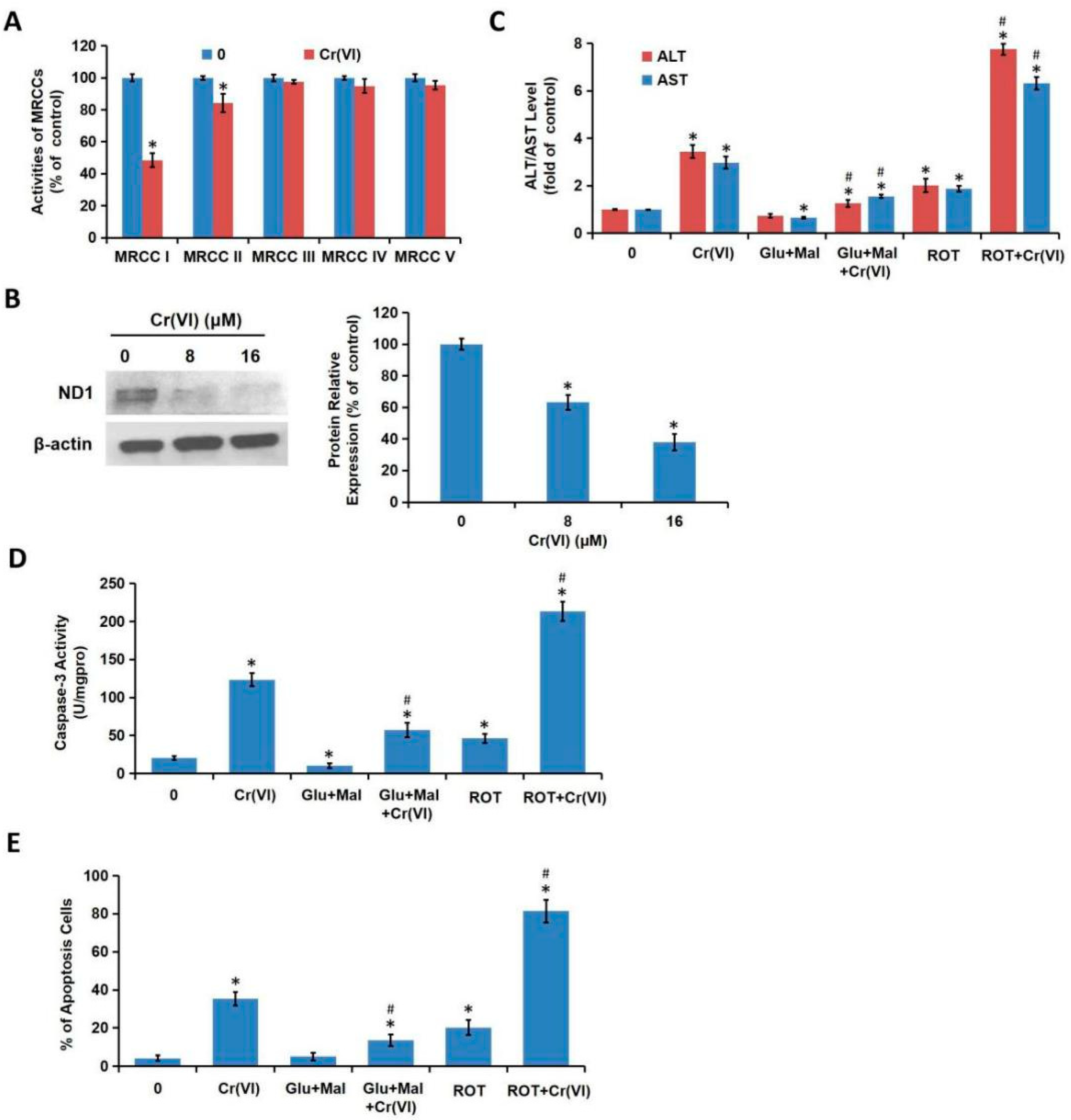 Toxics 08 00050 g003