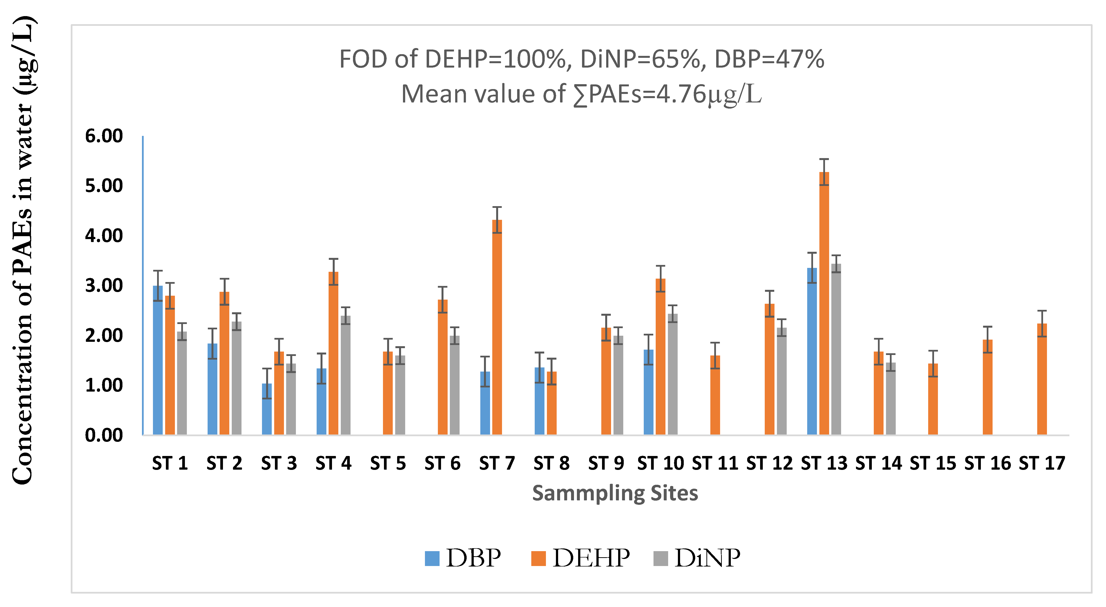 Toxics 08 00058 g002