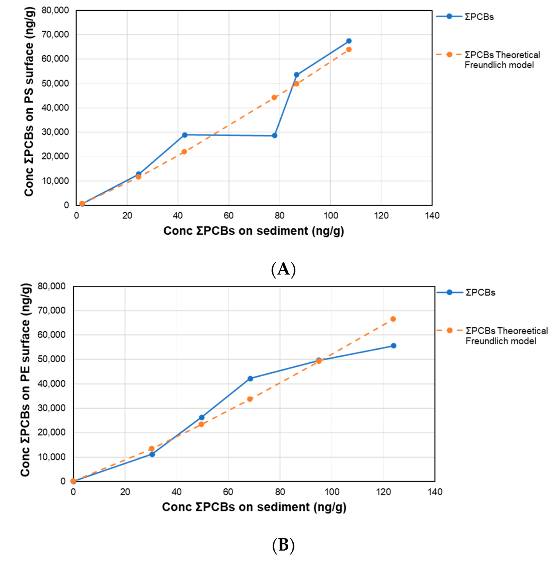 Toxics 08 00059 g001a Toxics 08 00059 g001a