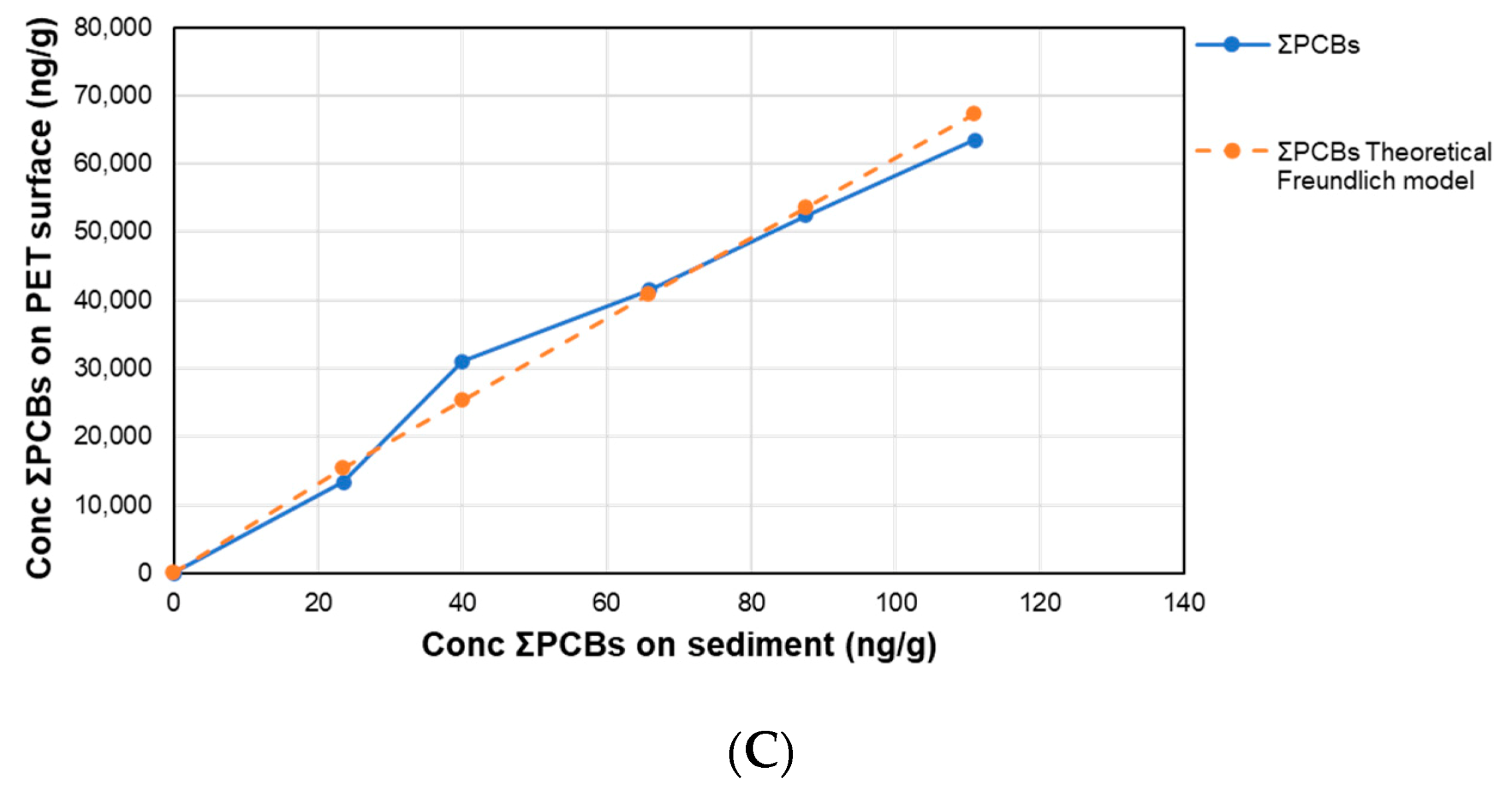 Toxics 08 00059 g001b Toxics 08 00059 g001b