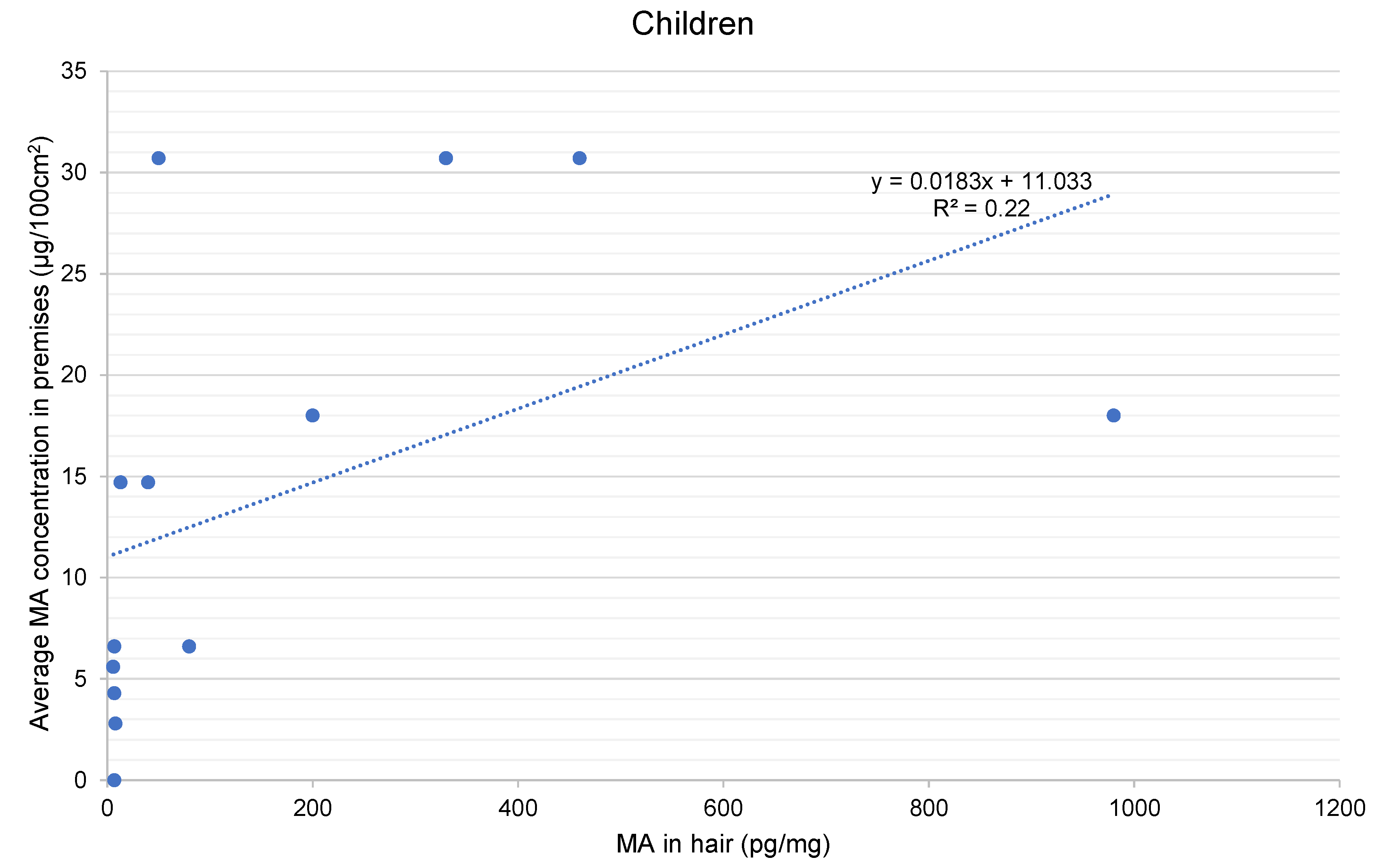 Toxics 08 00061 g001b
