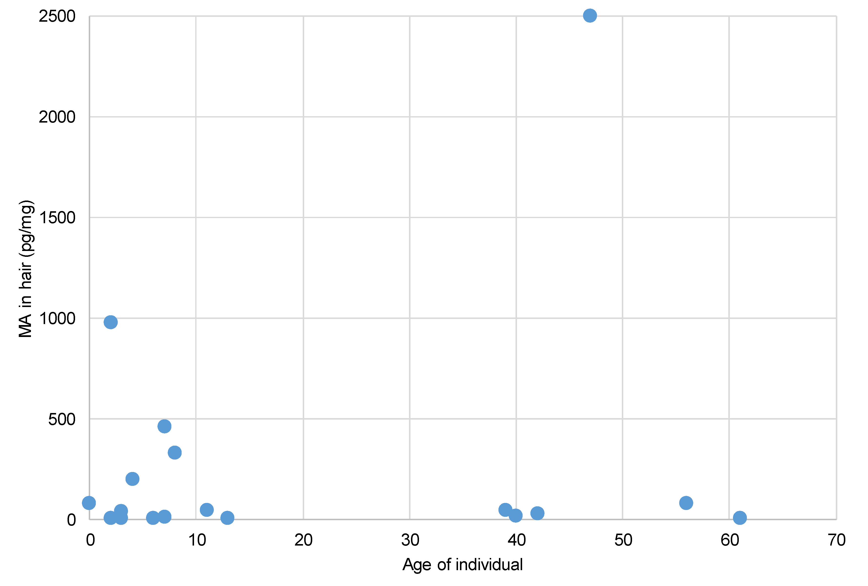 Toxics 08 00061 g003