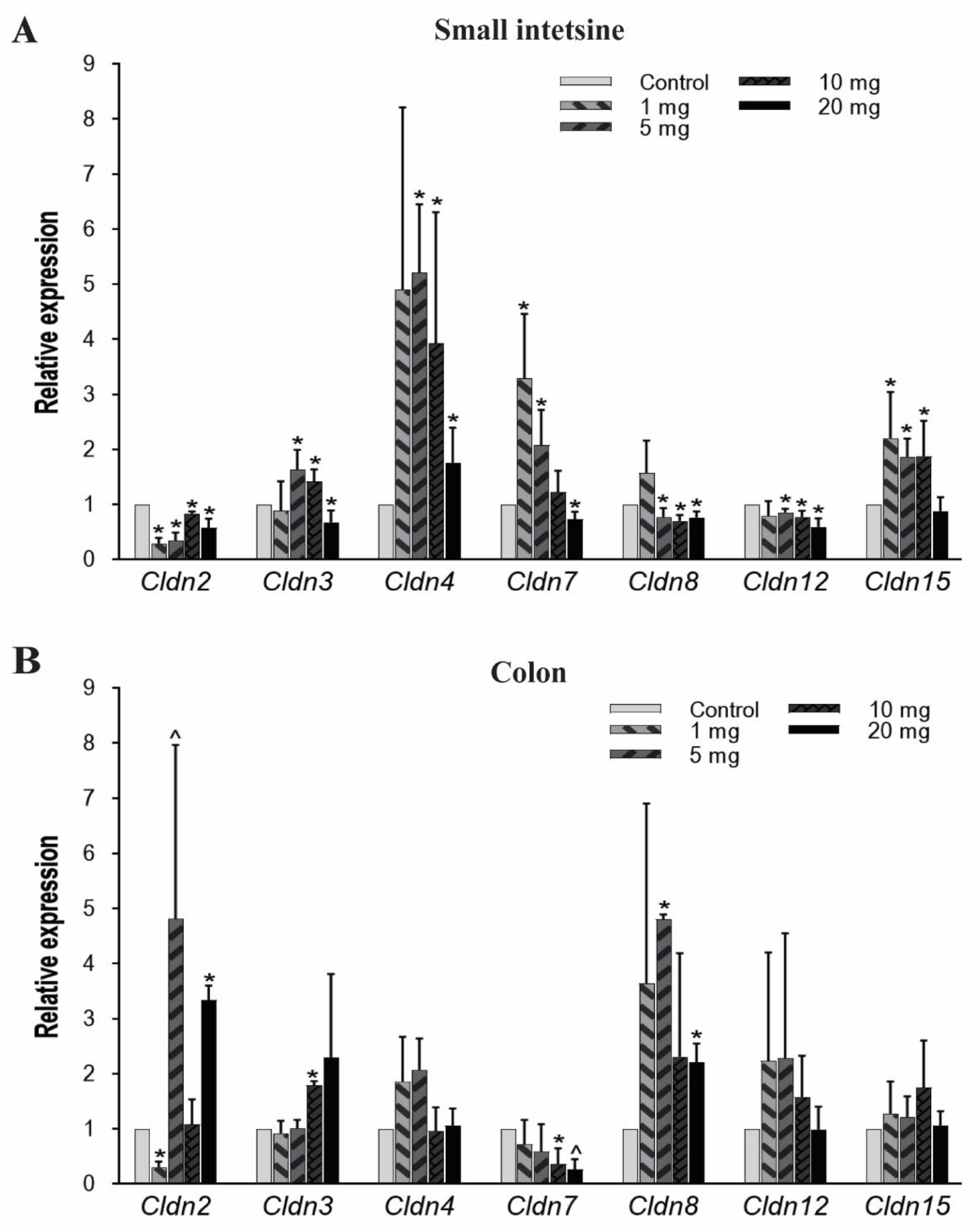 Toxics 08 00064 g003