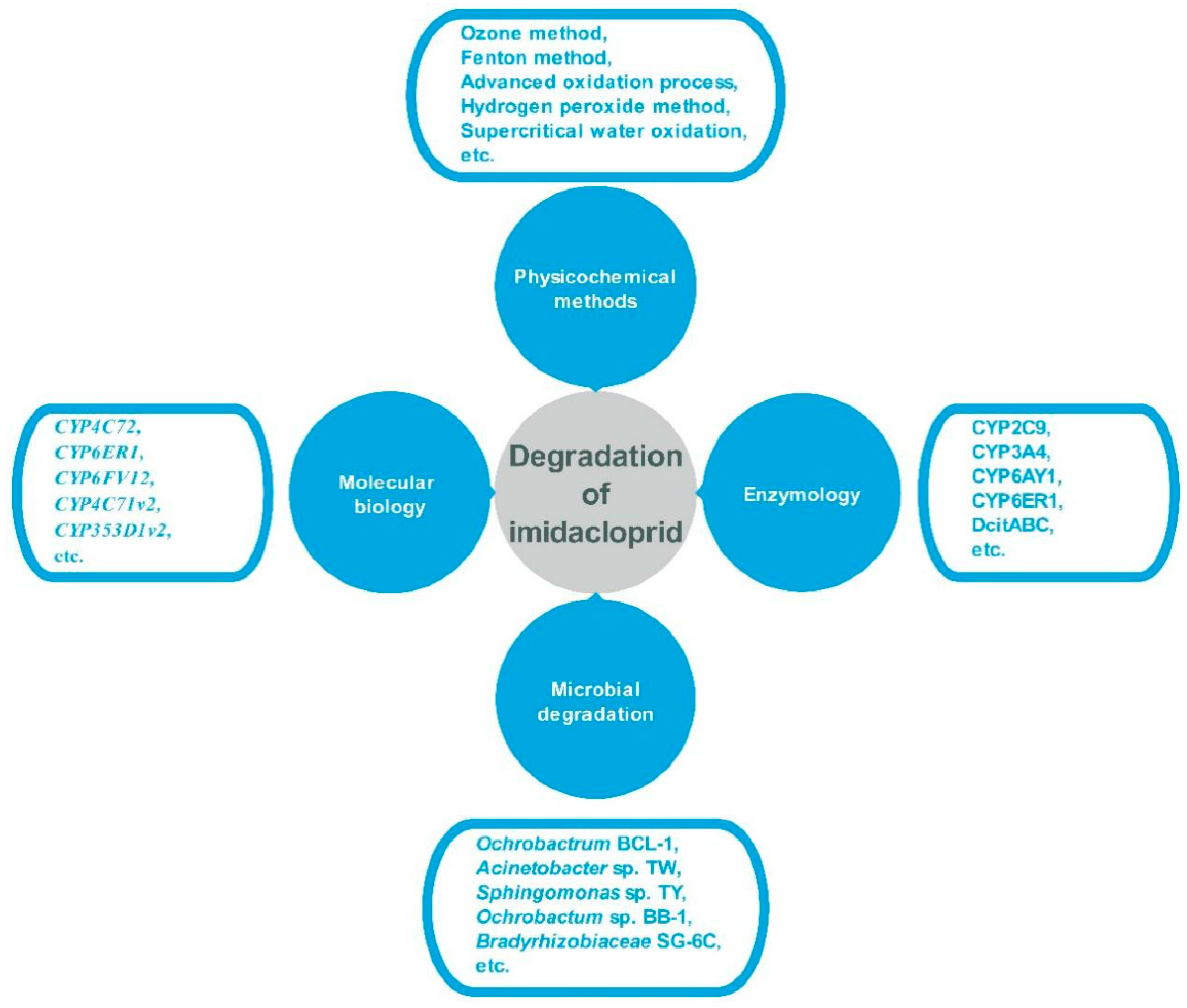 Toxics 08 00065 g002