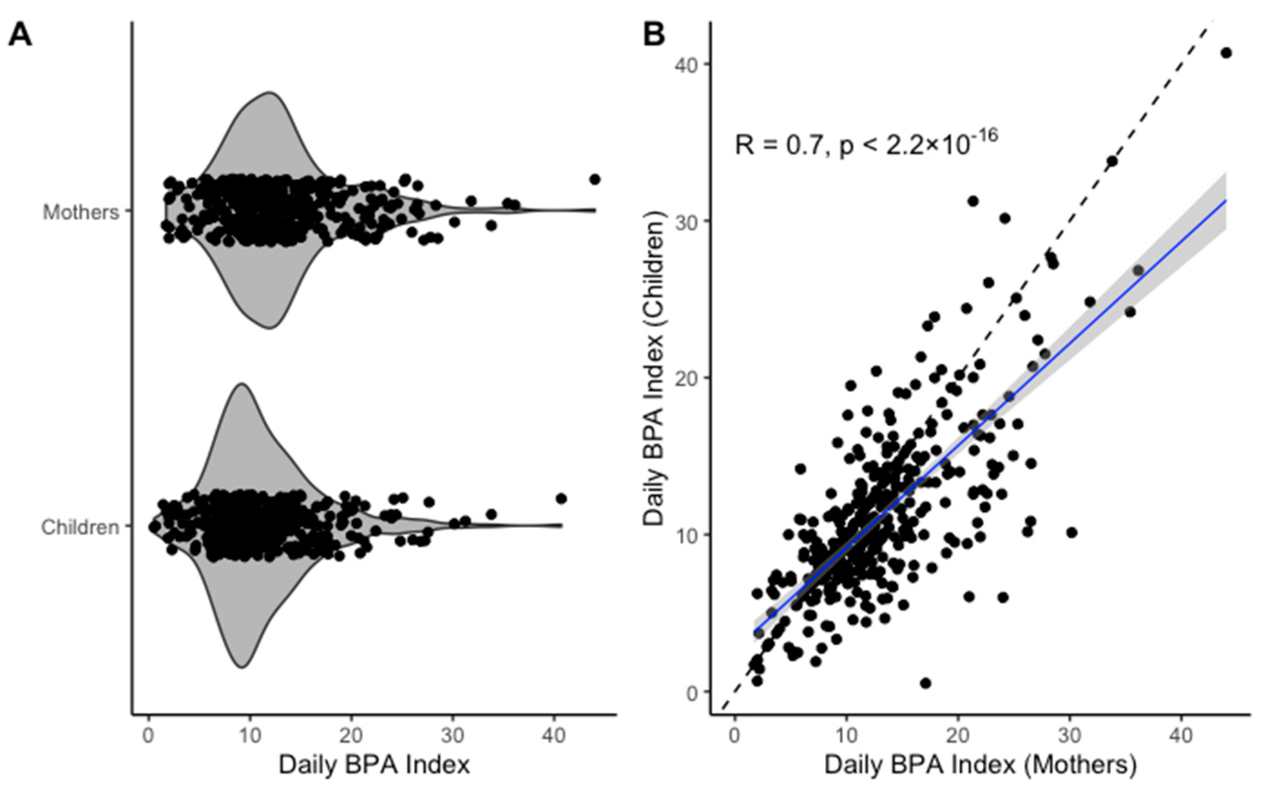 Toxics 08 00067 g001