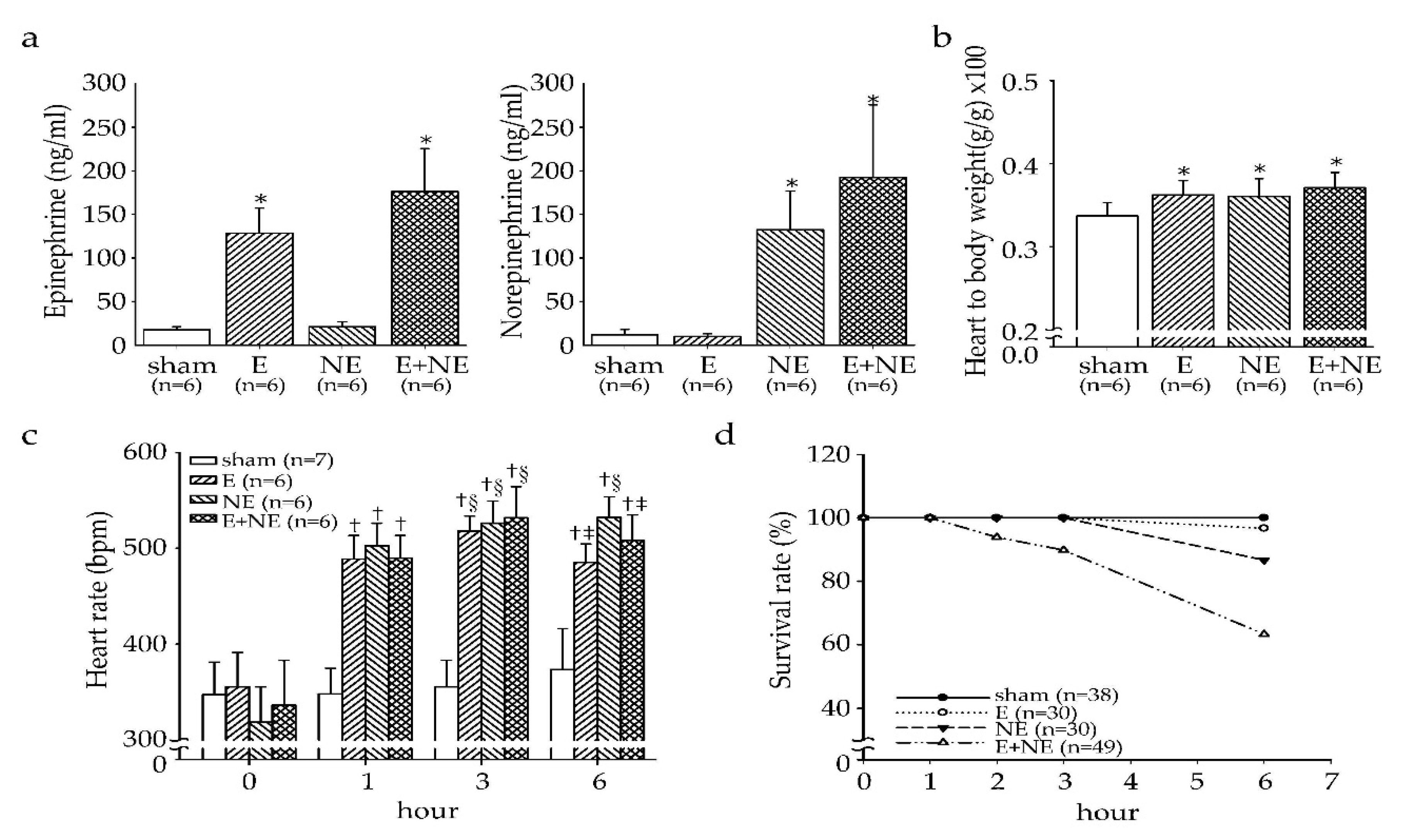 Toxics 08 00069 g001 Toxics 08 00069 g001