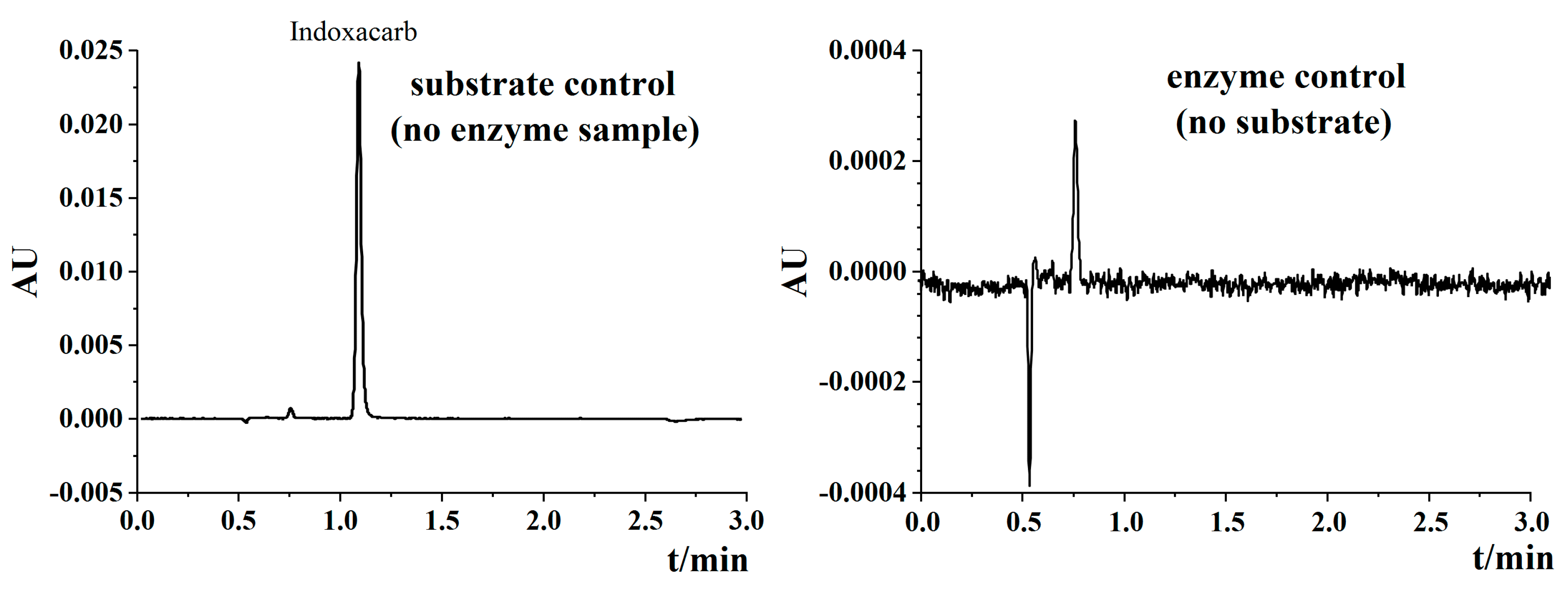 Toxics 08 00071 g002