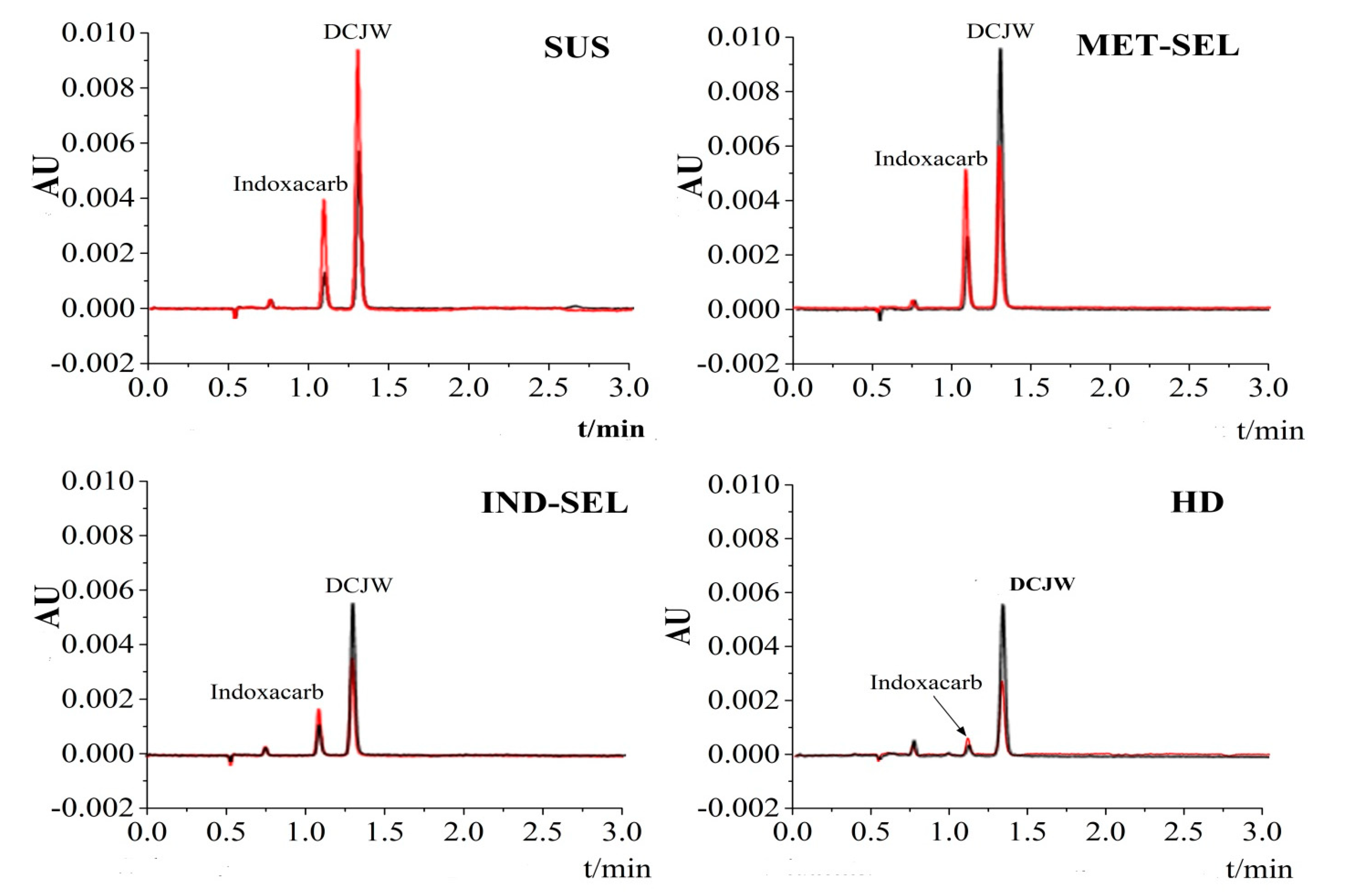 Toxics 08 00071 g003
