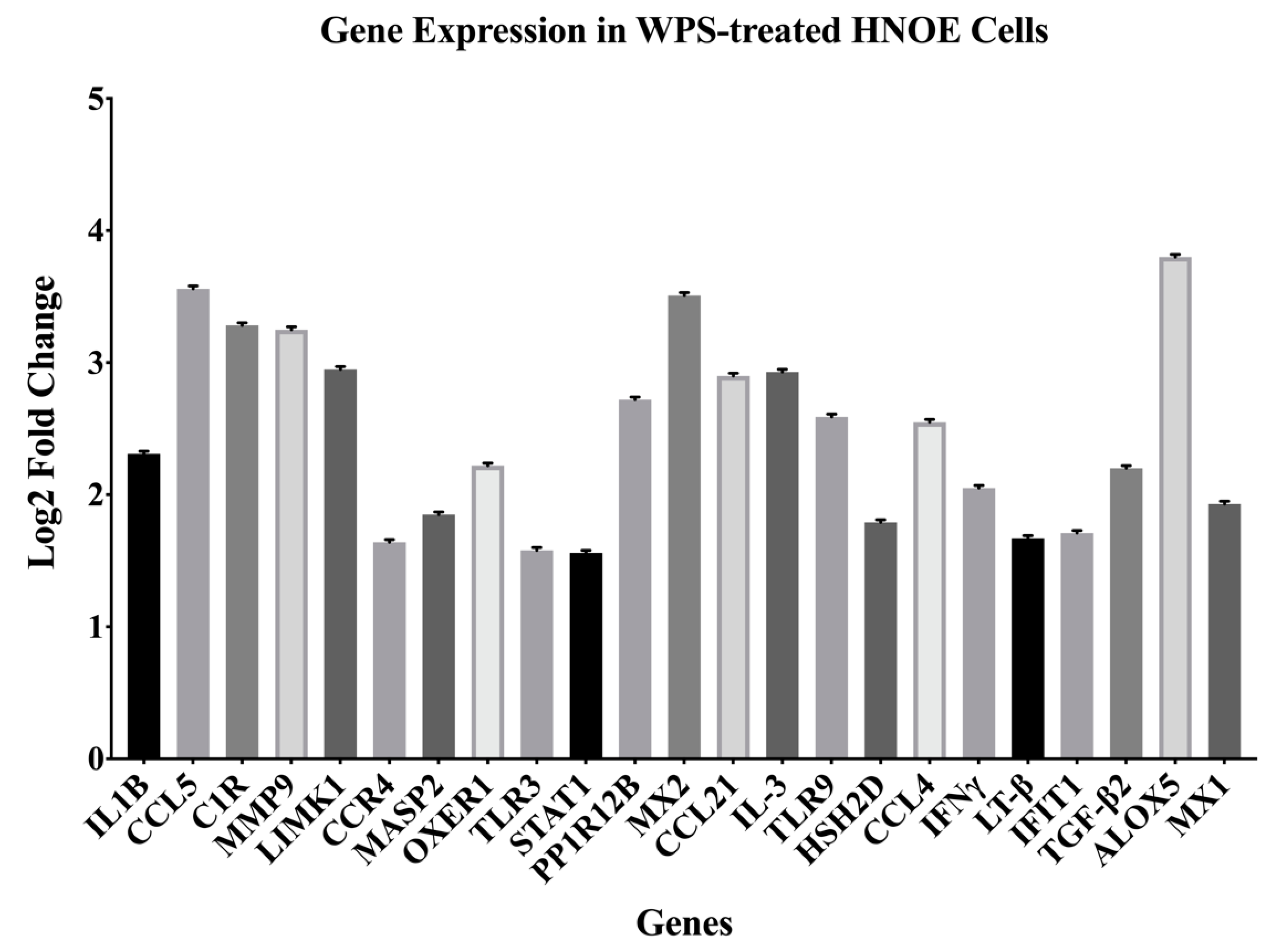 Toxics 08 00073 g002 Toxics 08 00073 g002