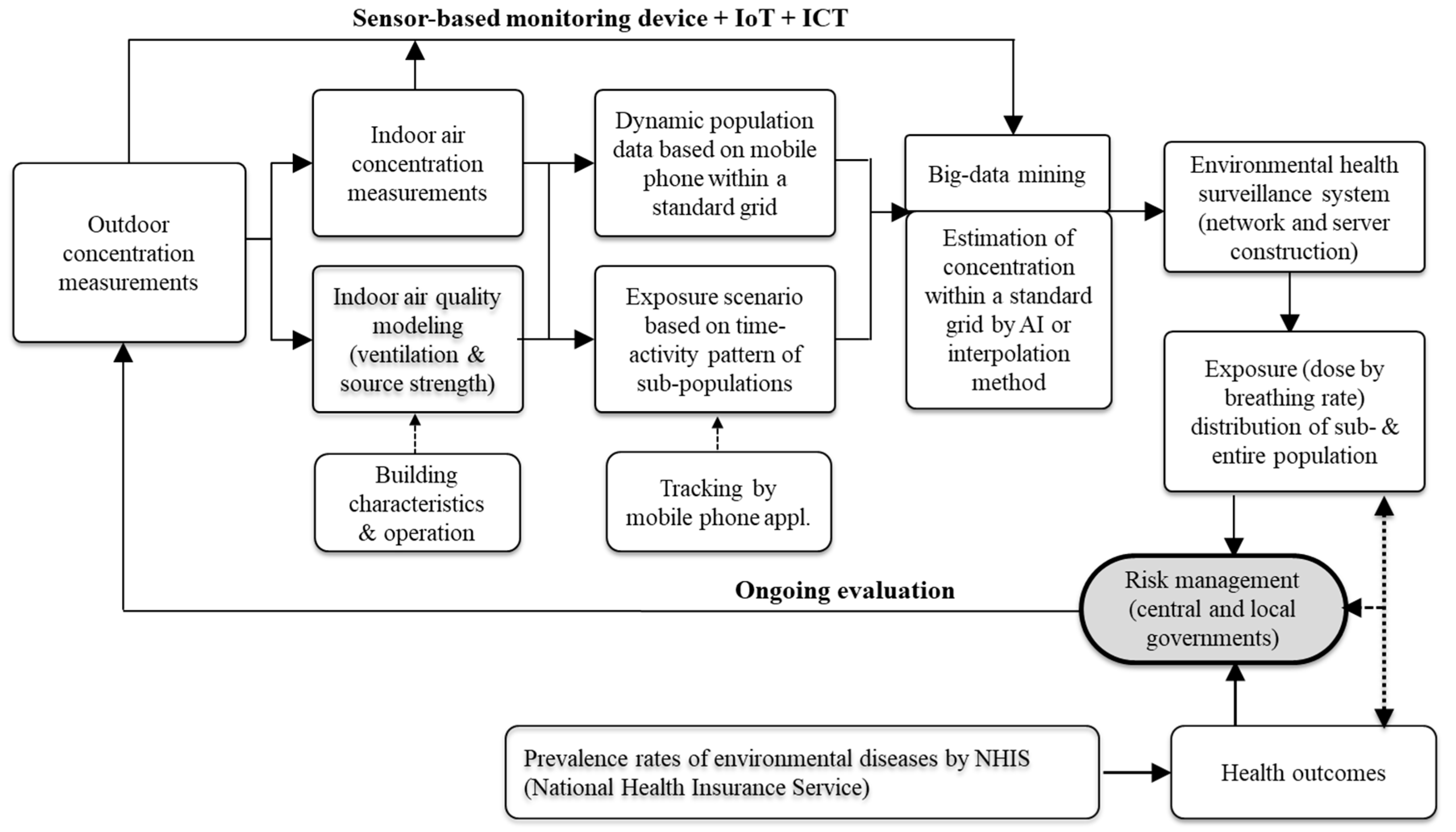 Toxics 08 00074 g002