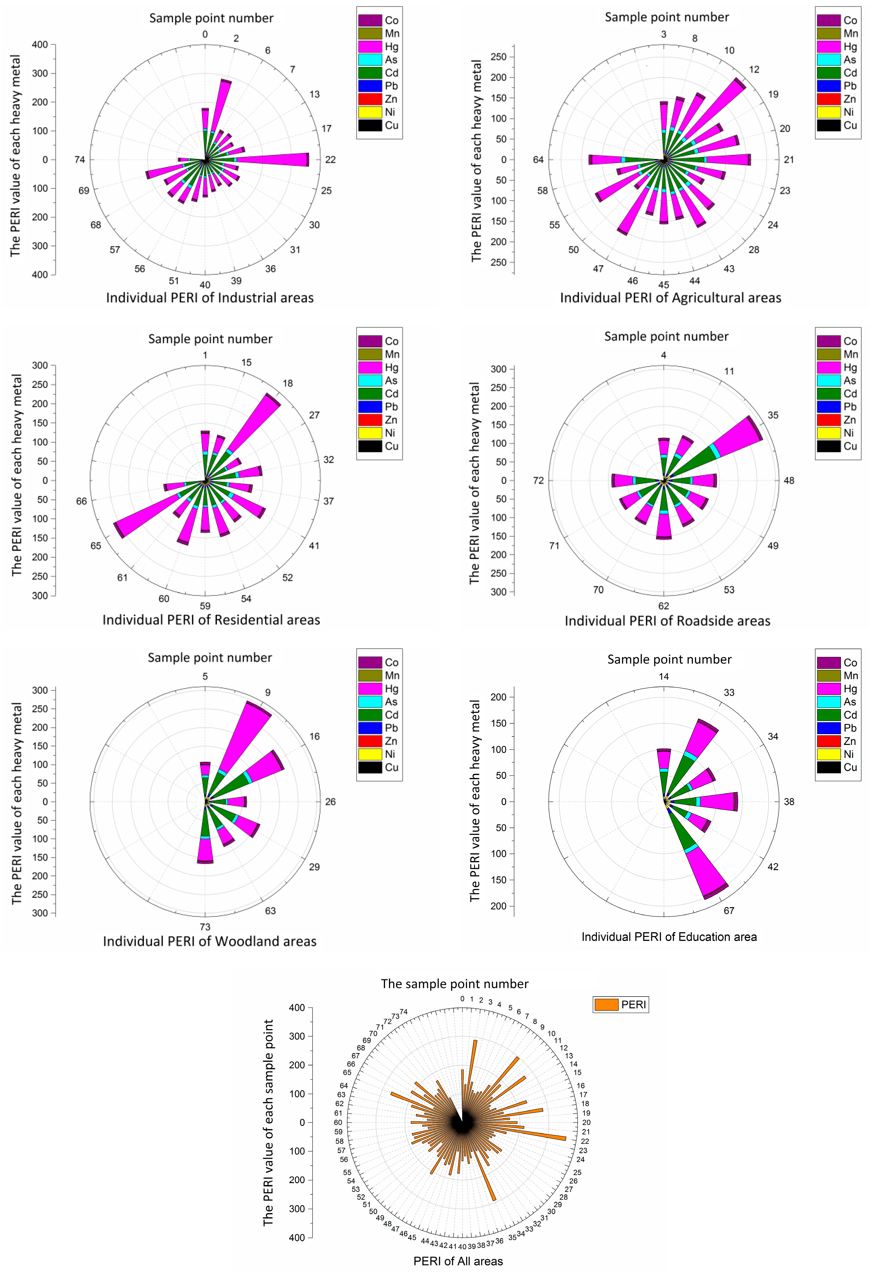 Toxics 08 00075 g005