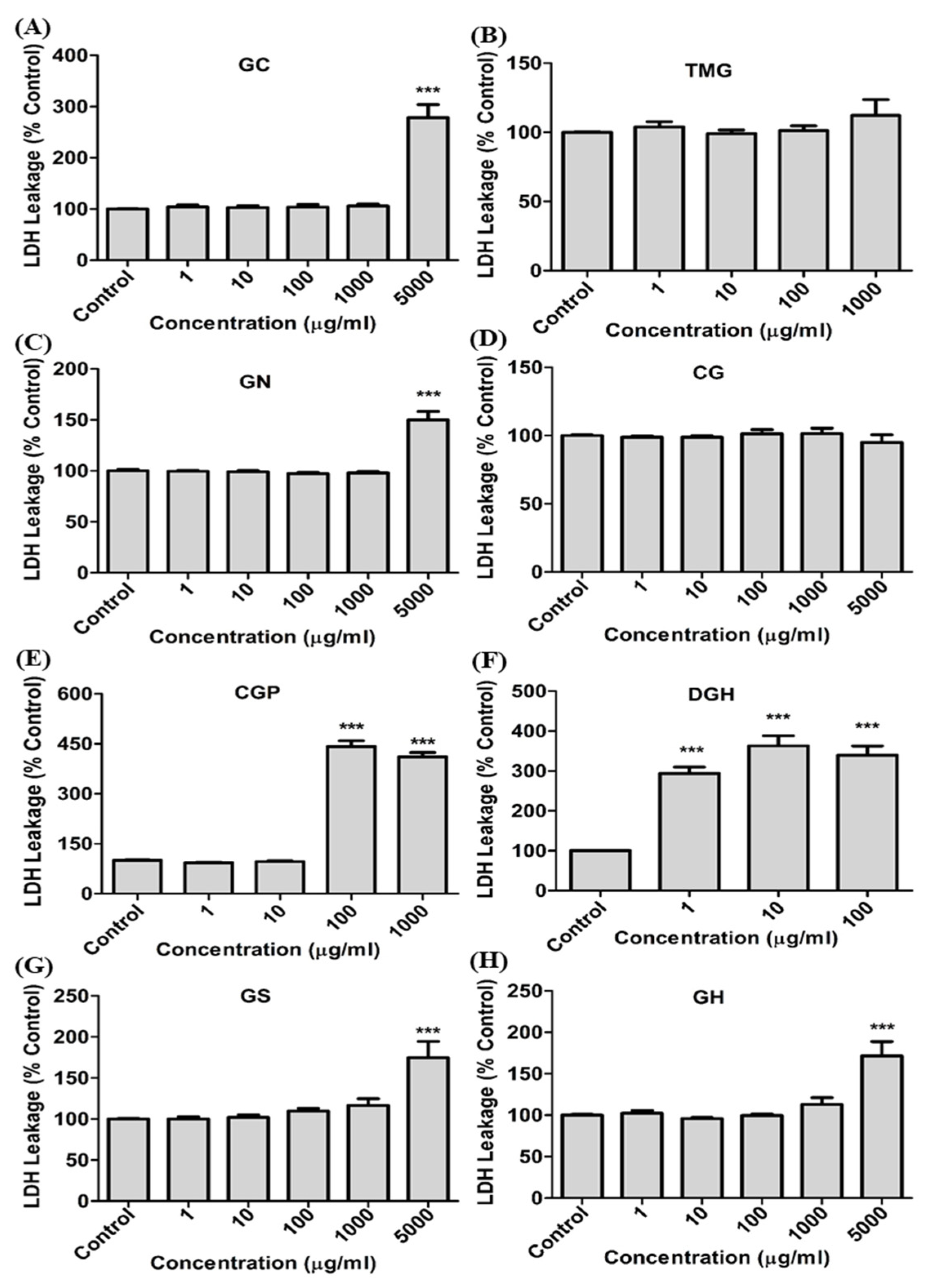 Toxics 08 00076 g002