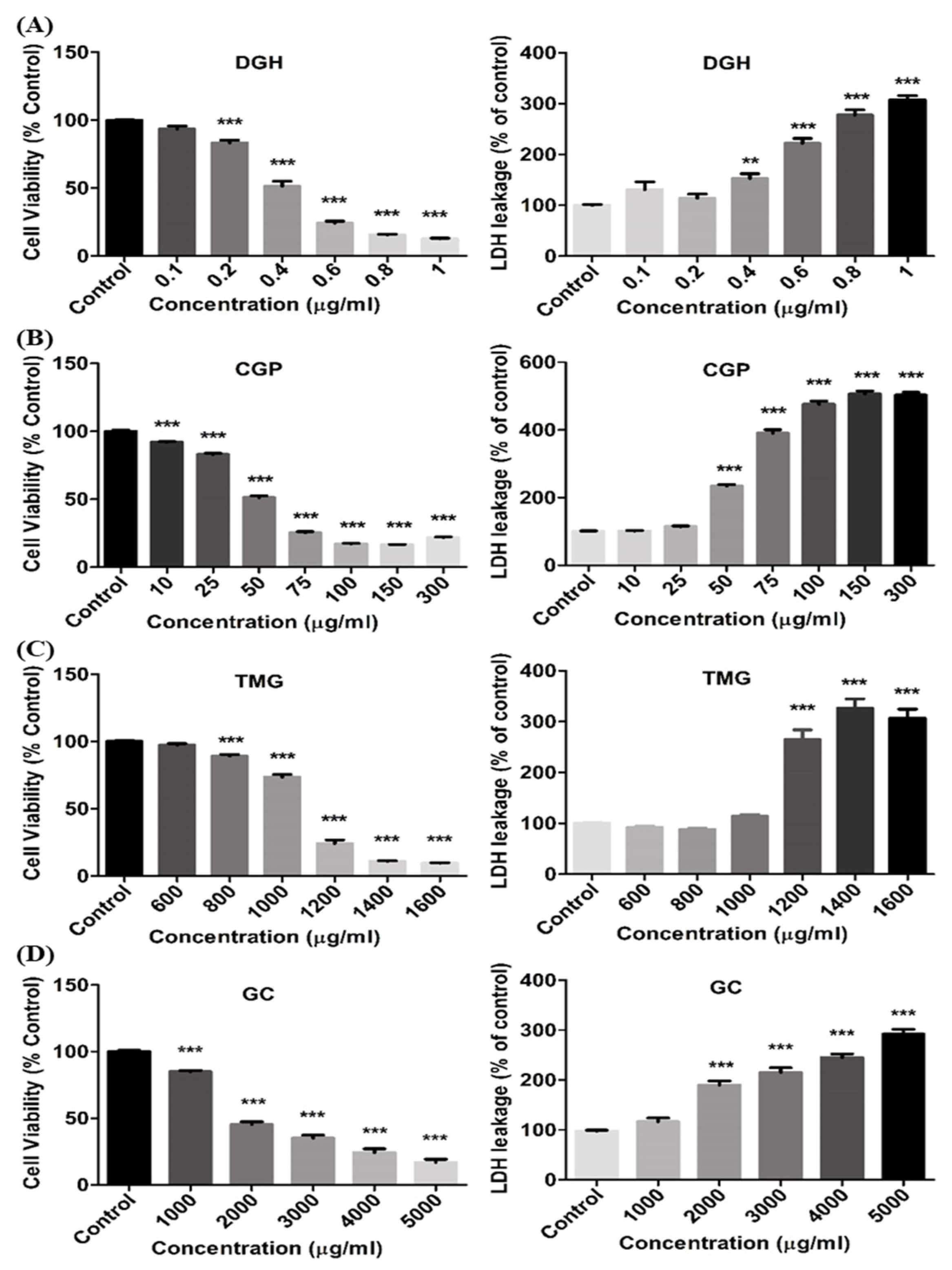 Toxics 08 00076 g003