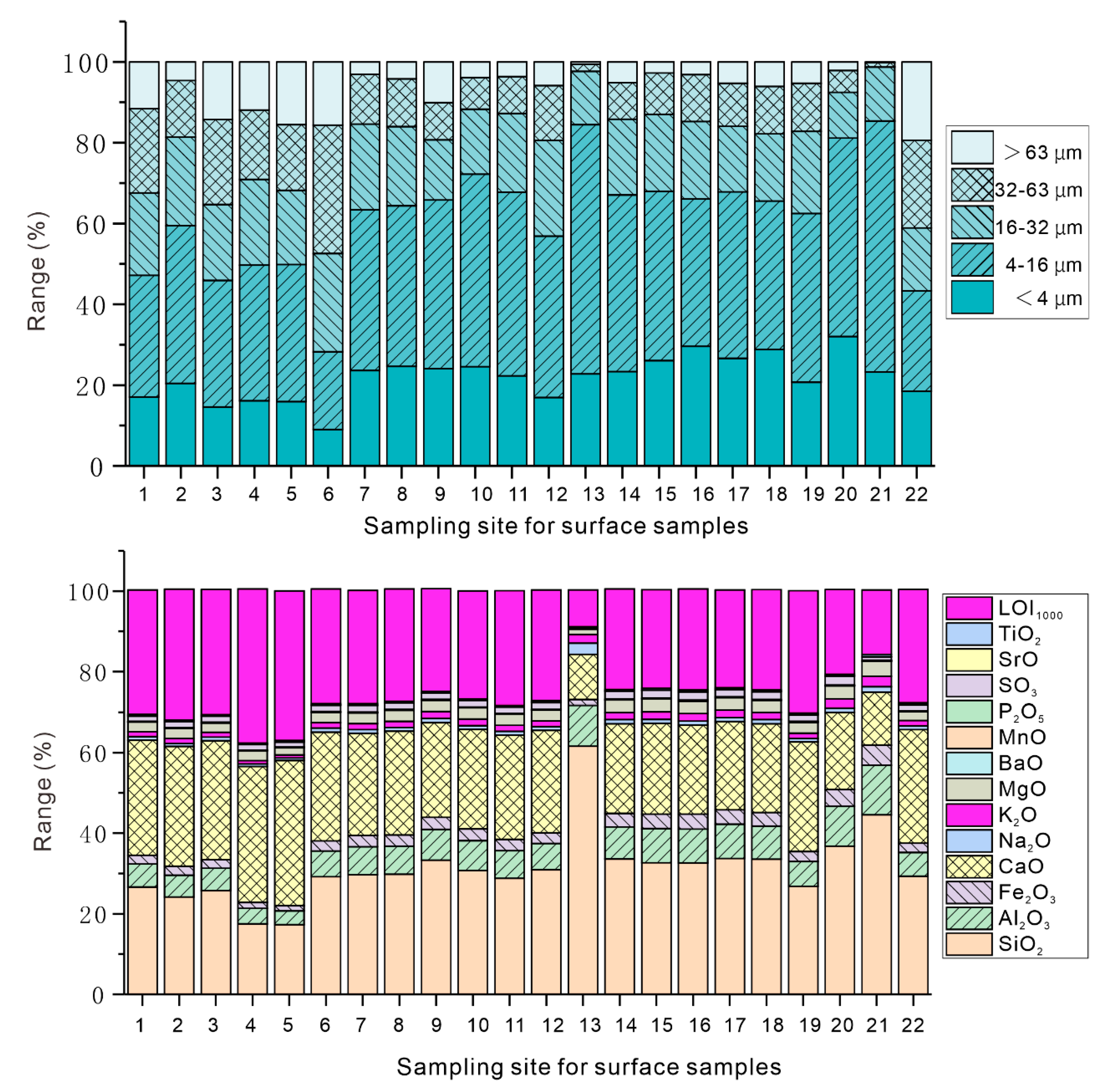 Toxics 08 00077 g003