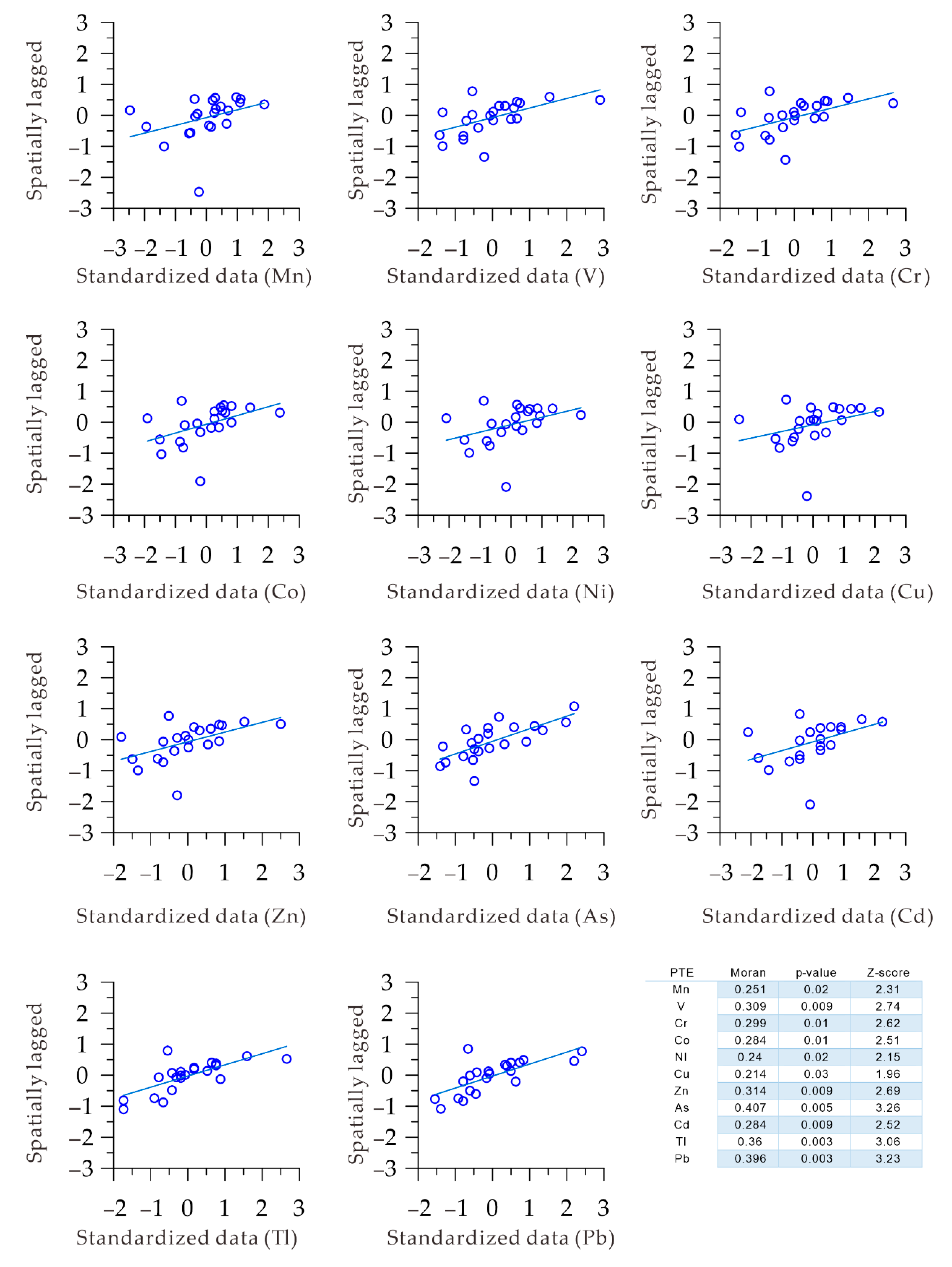 Toxics 08 00077 g004