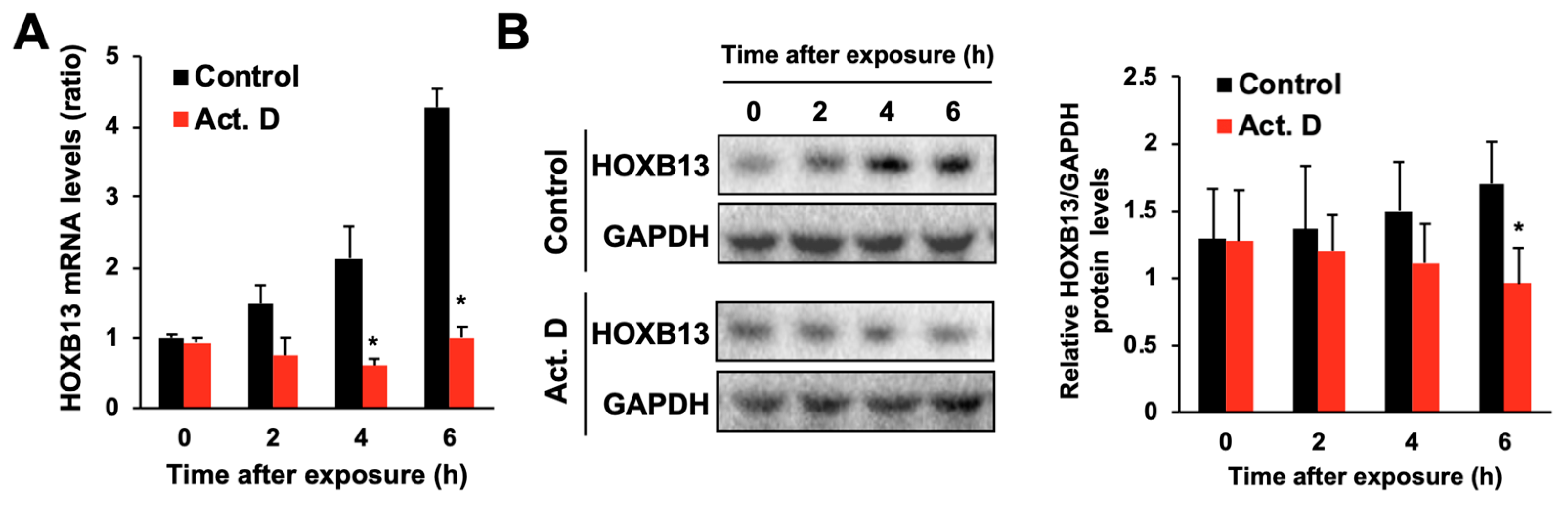 Toxics 08 00078 g003