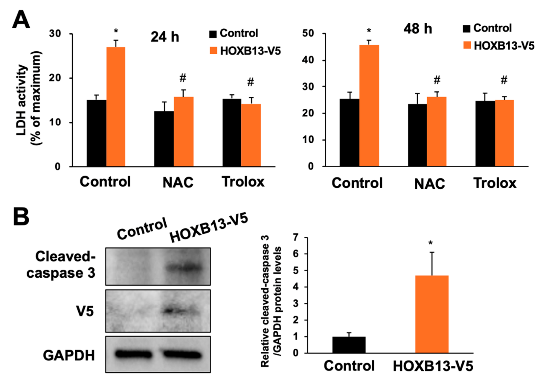 Toxics 08 00078 g004