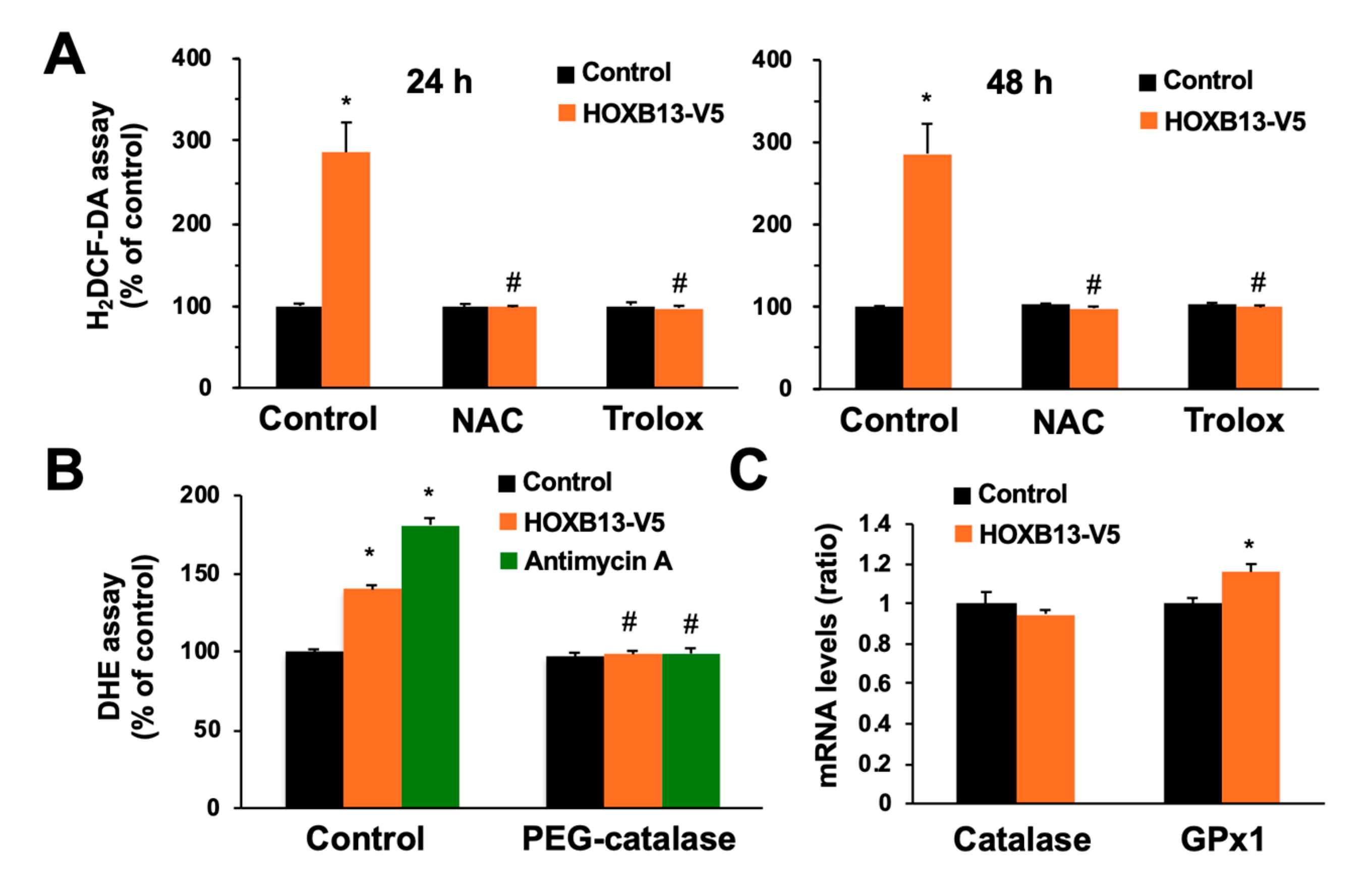 Toxics 08 00078 g005
