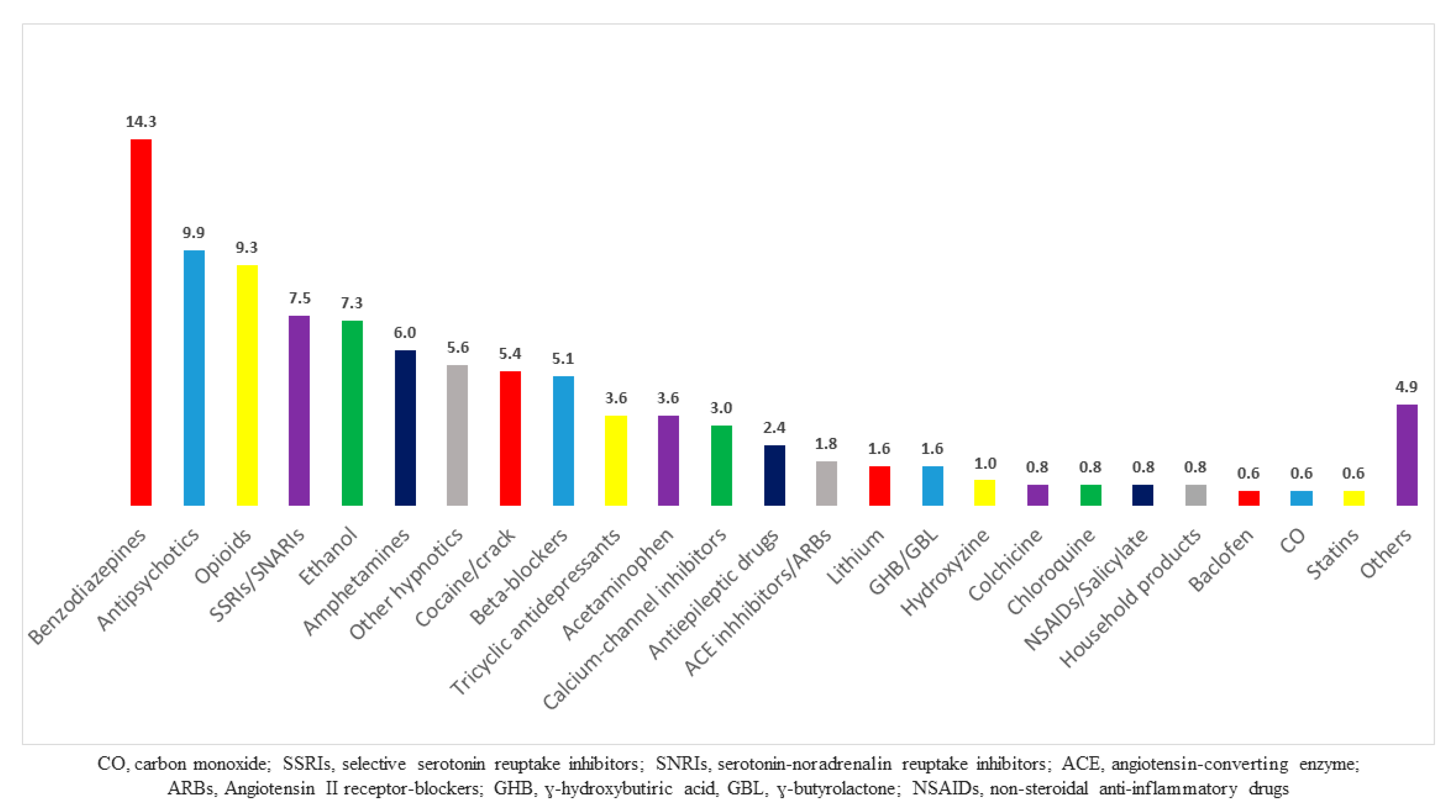 Toxics 08 00079 g001