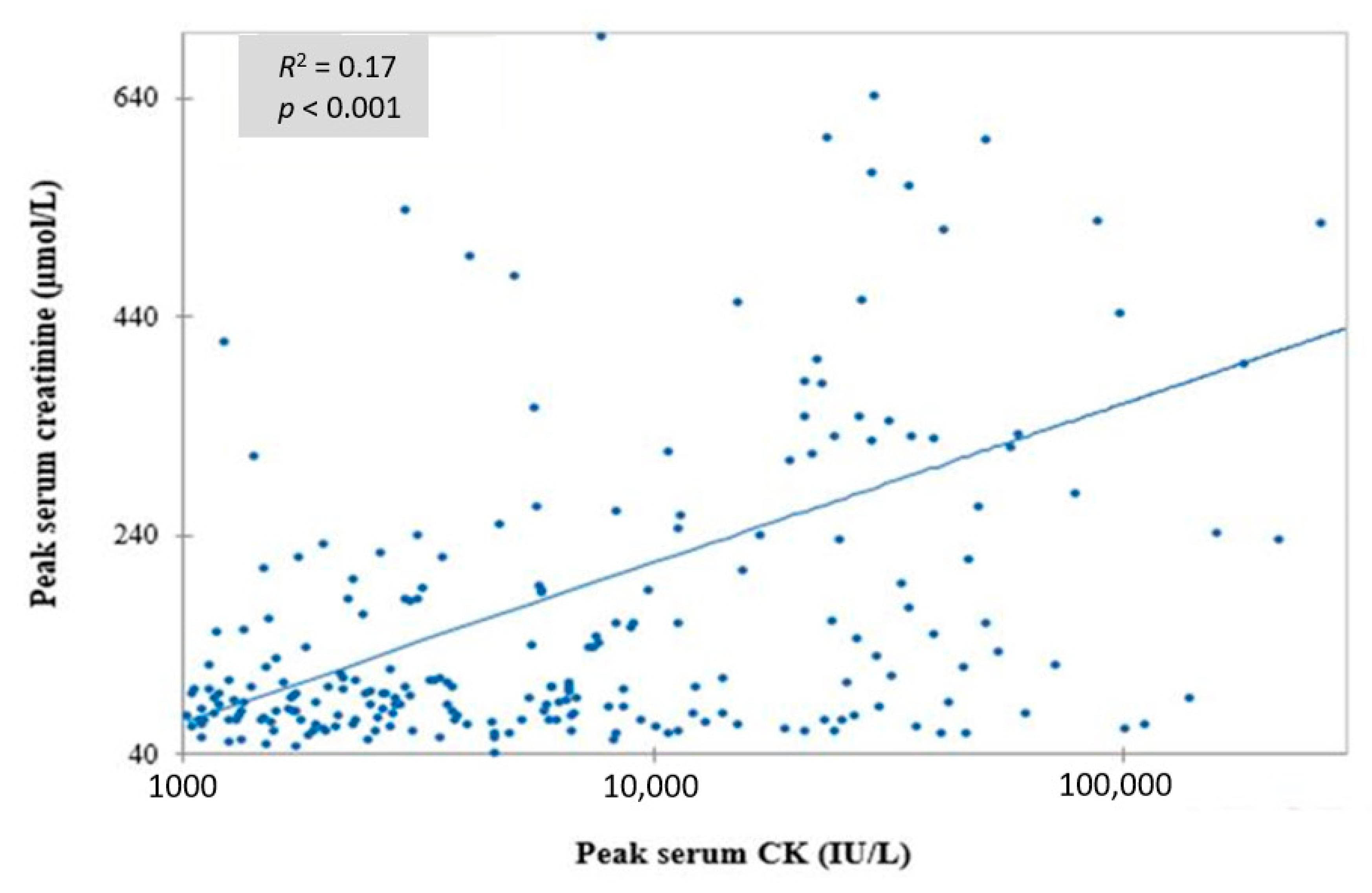 Toxics 08 00079 g002