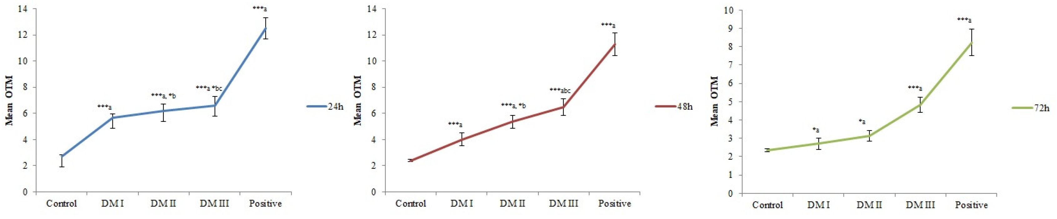 Toxics 08 00080 g003 Toxics 08 00080 g003