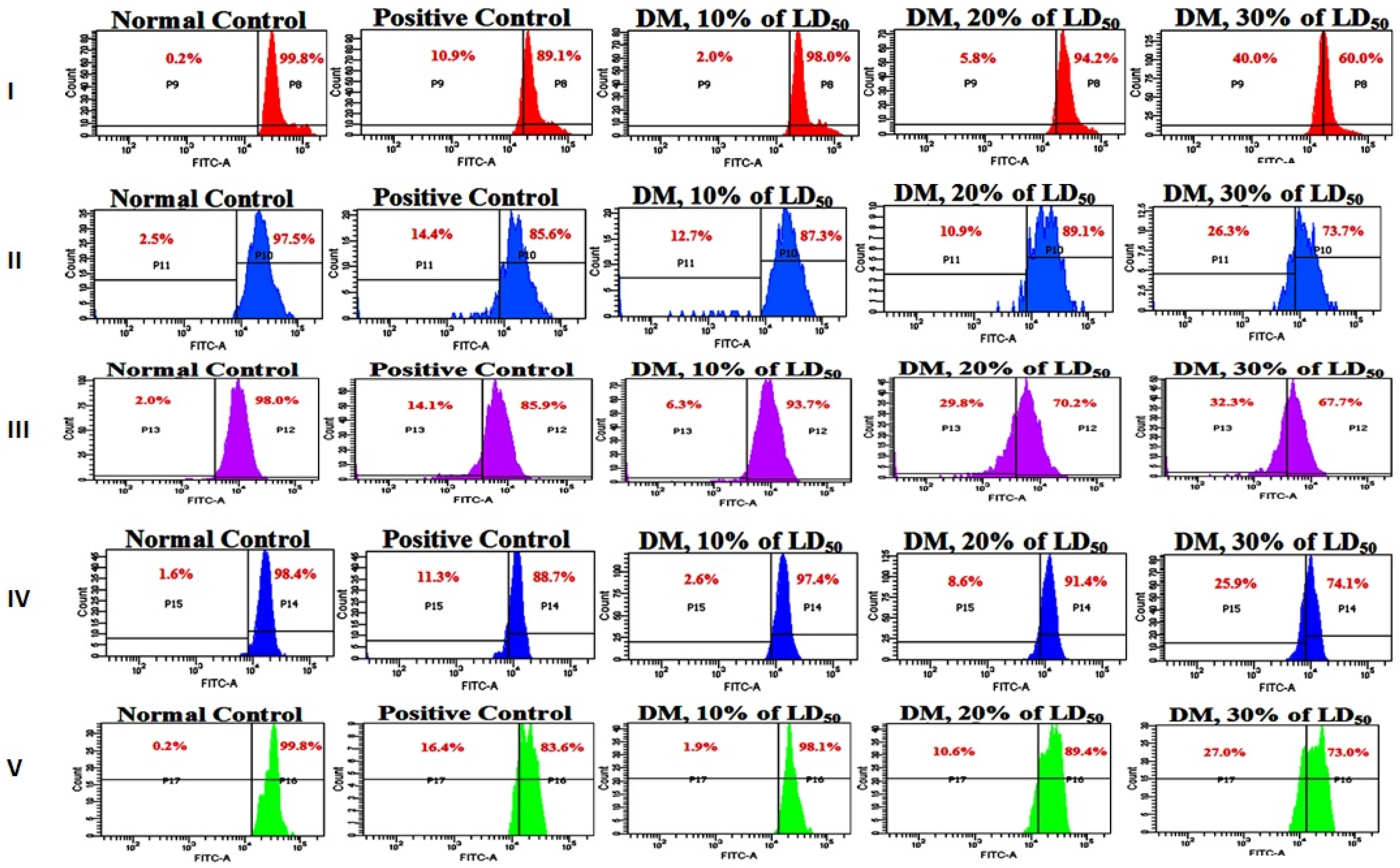 Toxics 08 00080 g007 Toxics 08 00080 g007