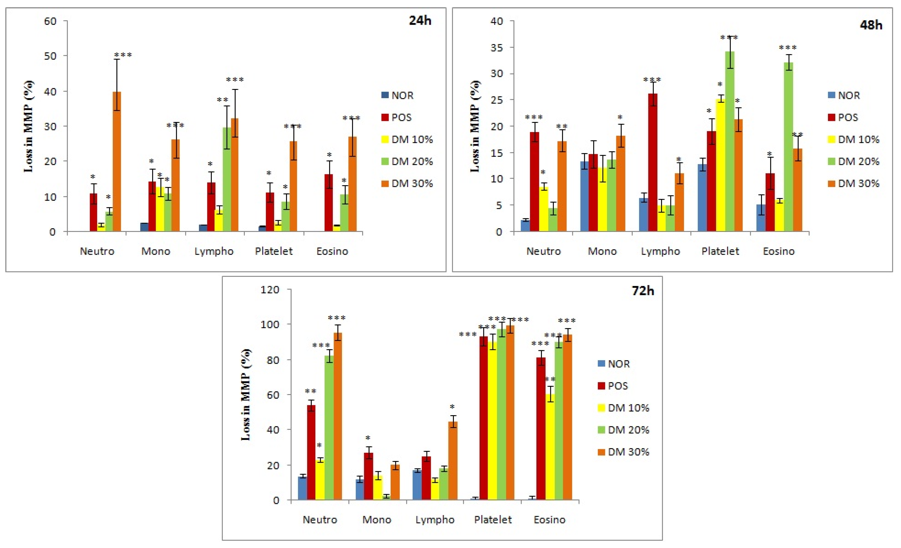 Toxics 08 00080 g008 Toxics 08 00080 g008