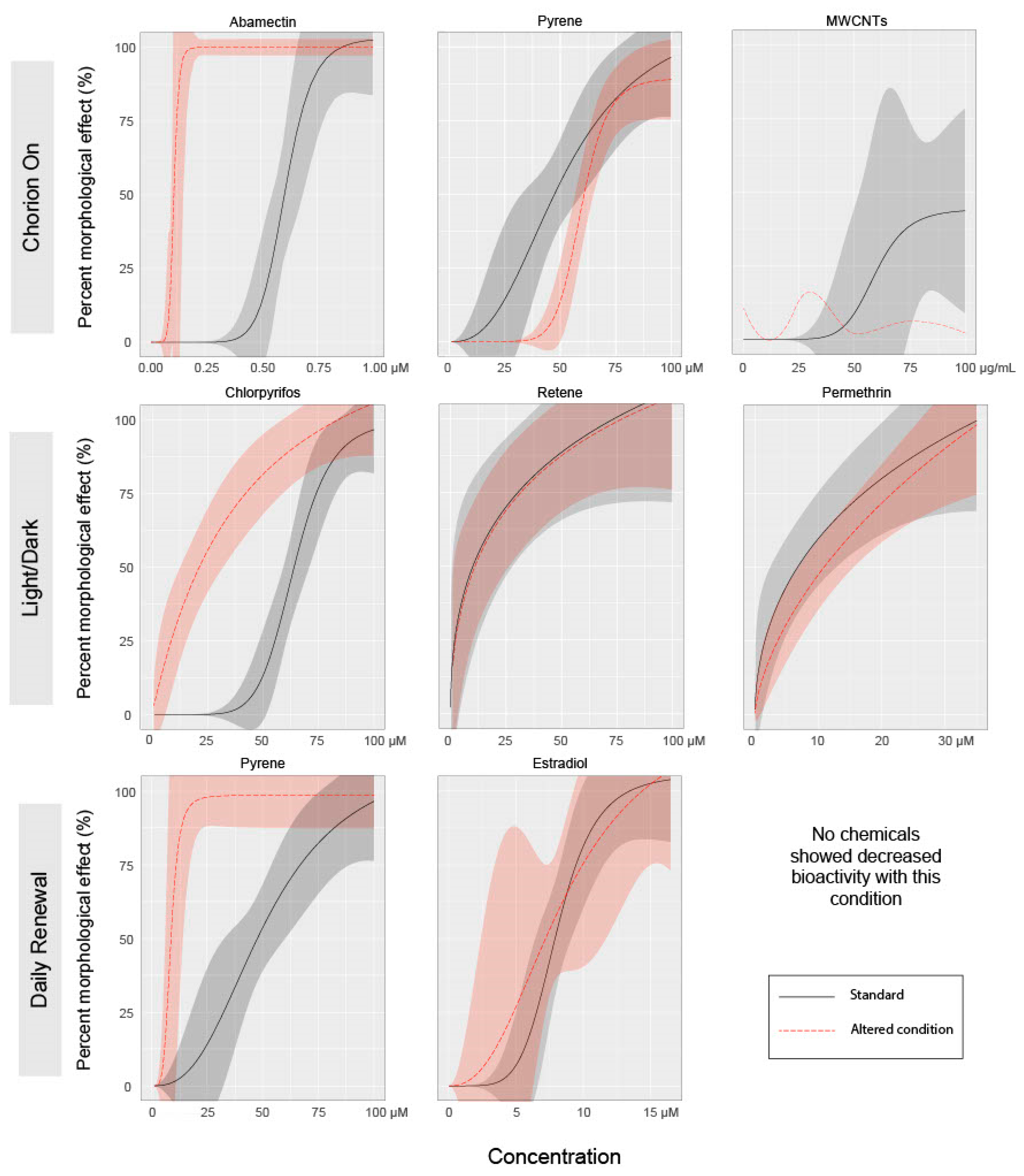 Toxics 08 00087 g003 Toxics 08 00087 g003