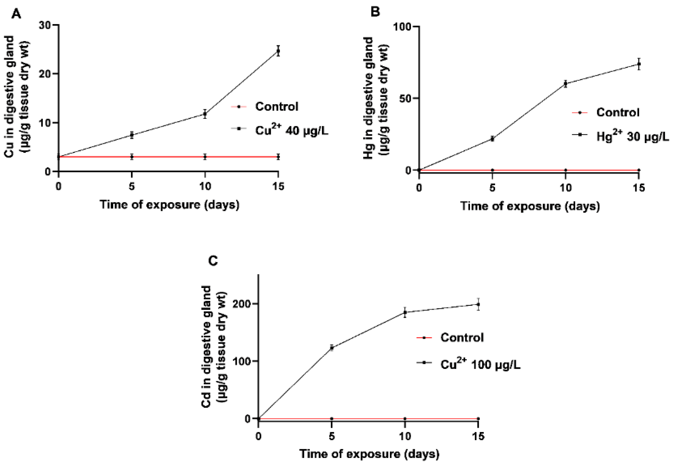 Toxics 08 00089 g001 Toxics 08 00089 g001