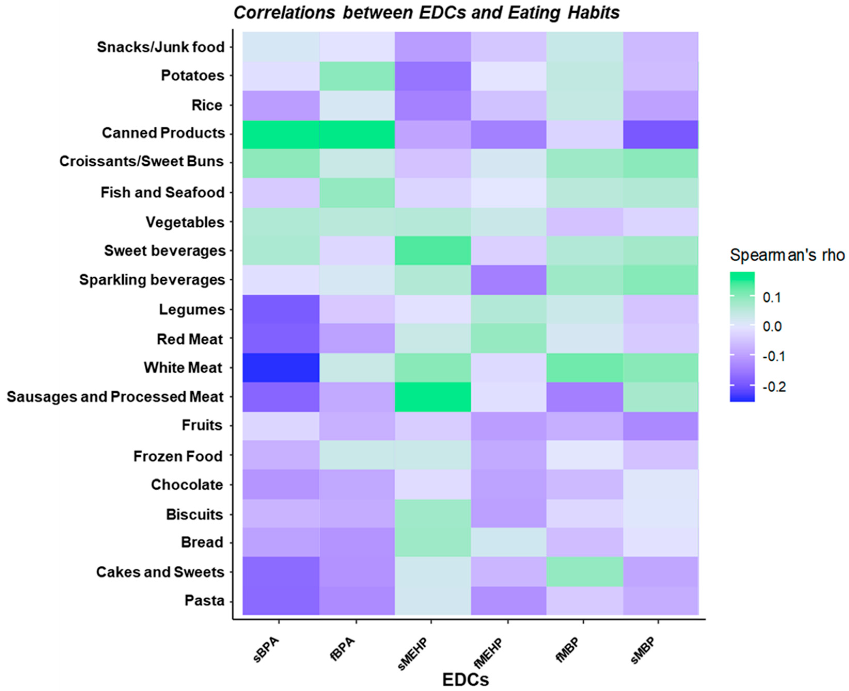 Toxics 08 00091 g003 Toxics 08 00091 g003