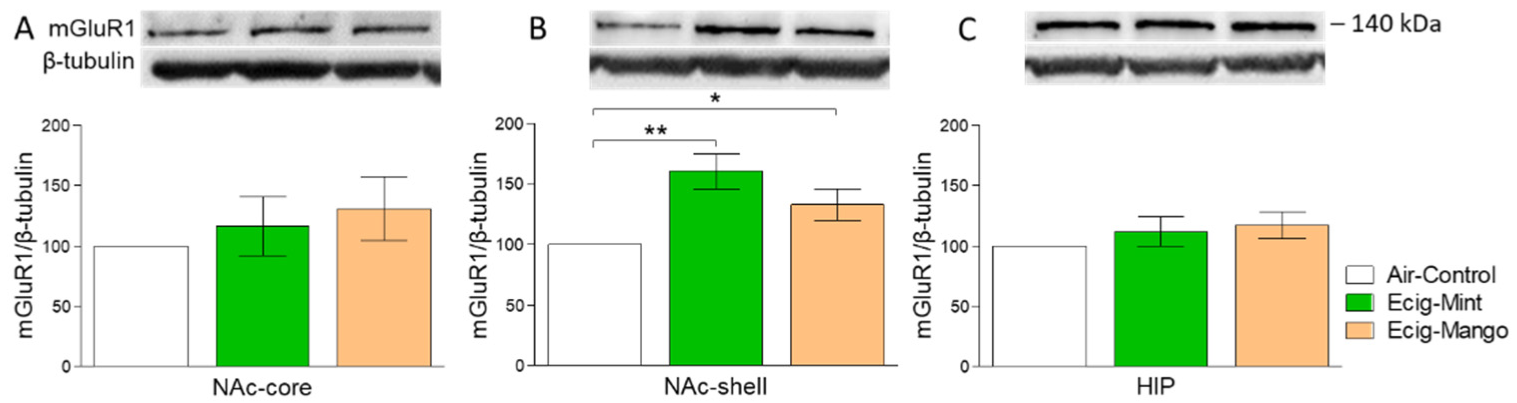 Toxics 08 00095 g002