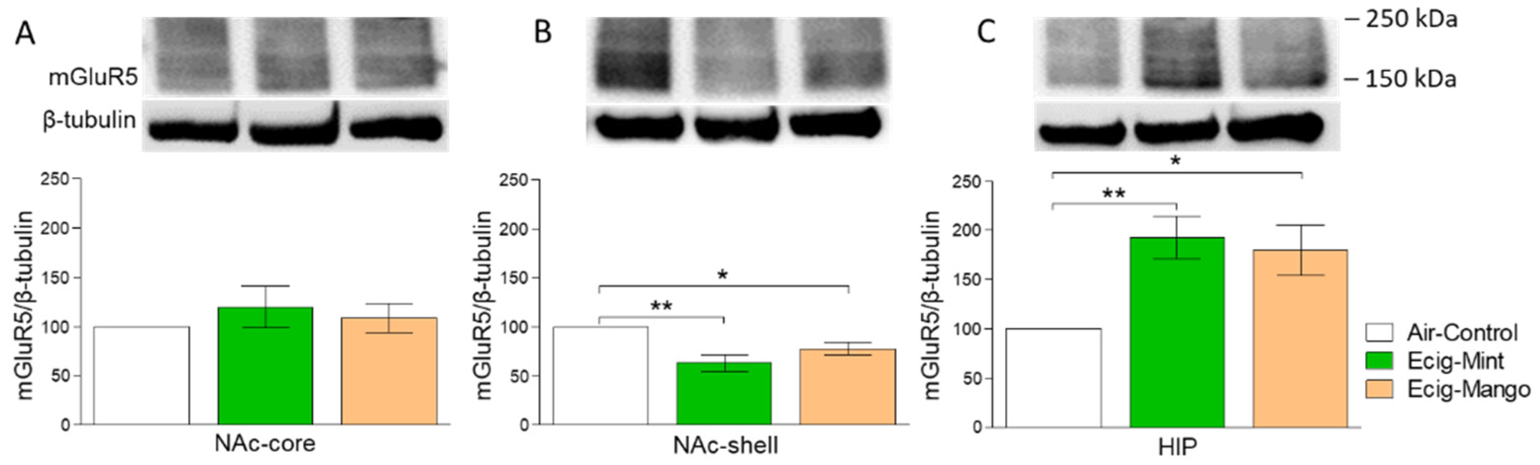 Toxics 08 00095 g003
