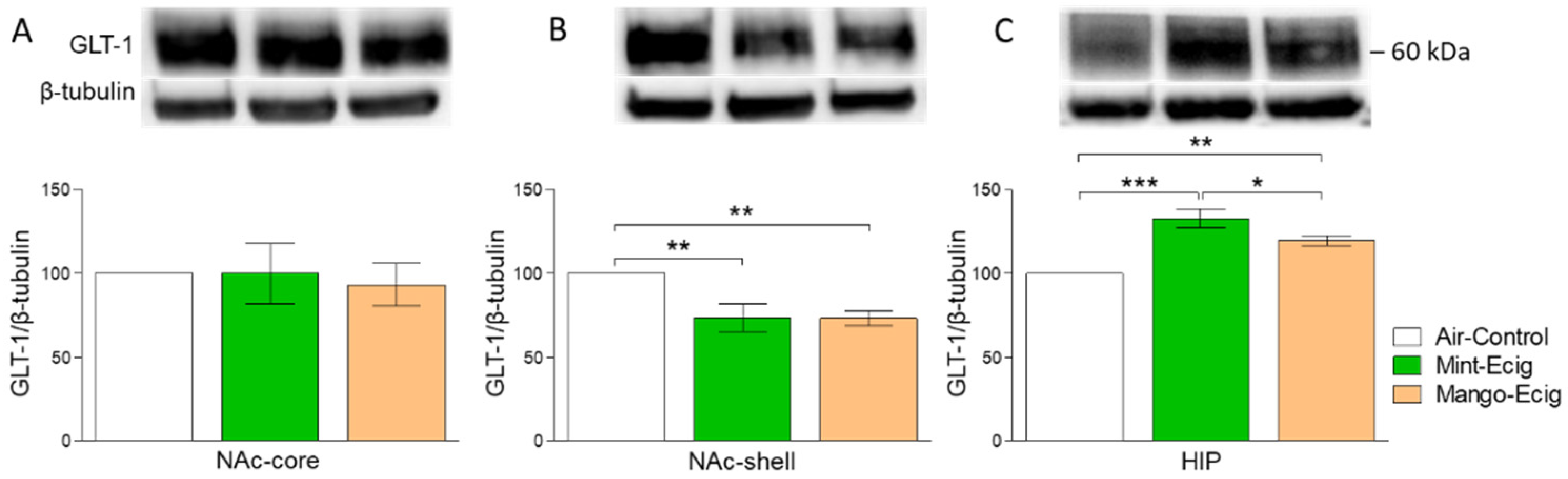 Toxics 08 00095 g004