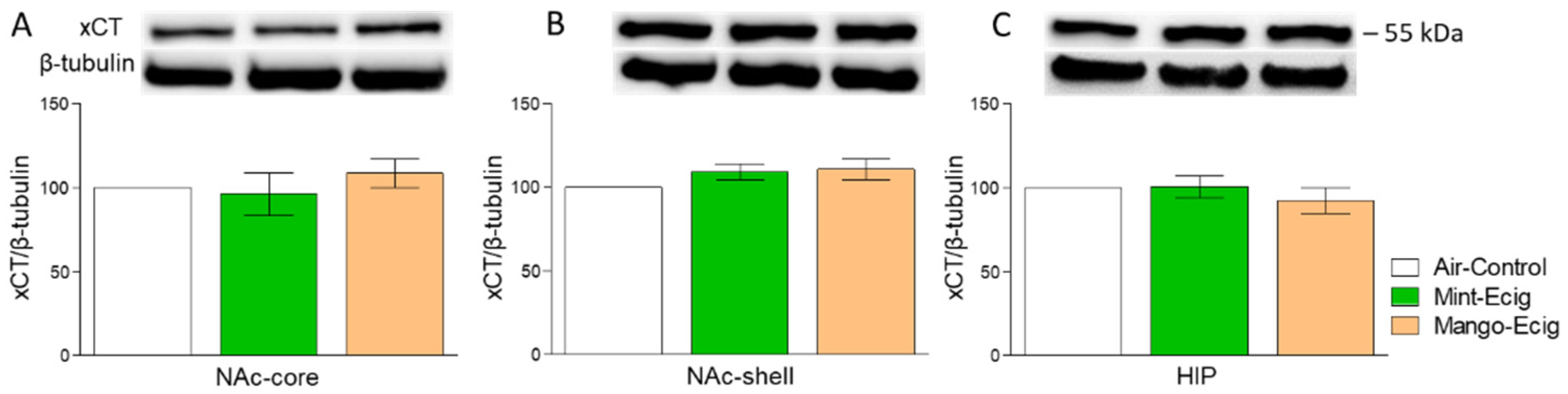 Toxics 08 00095 g005