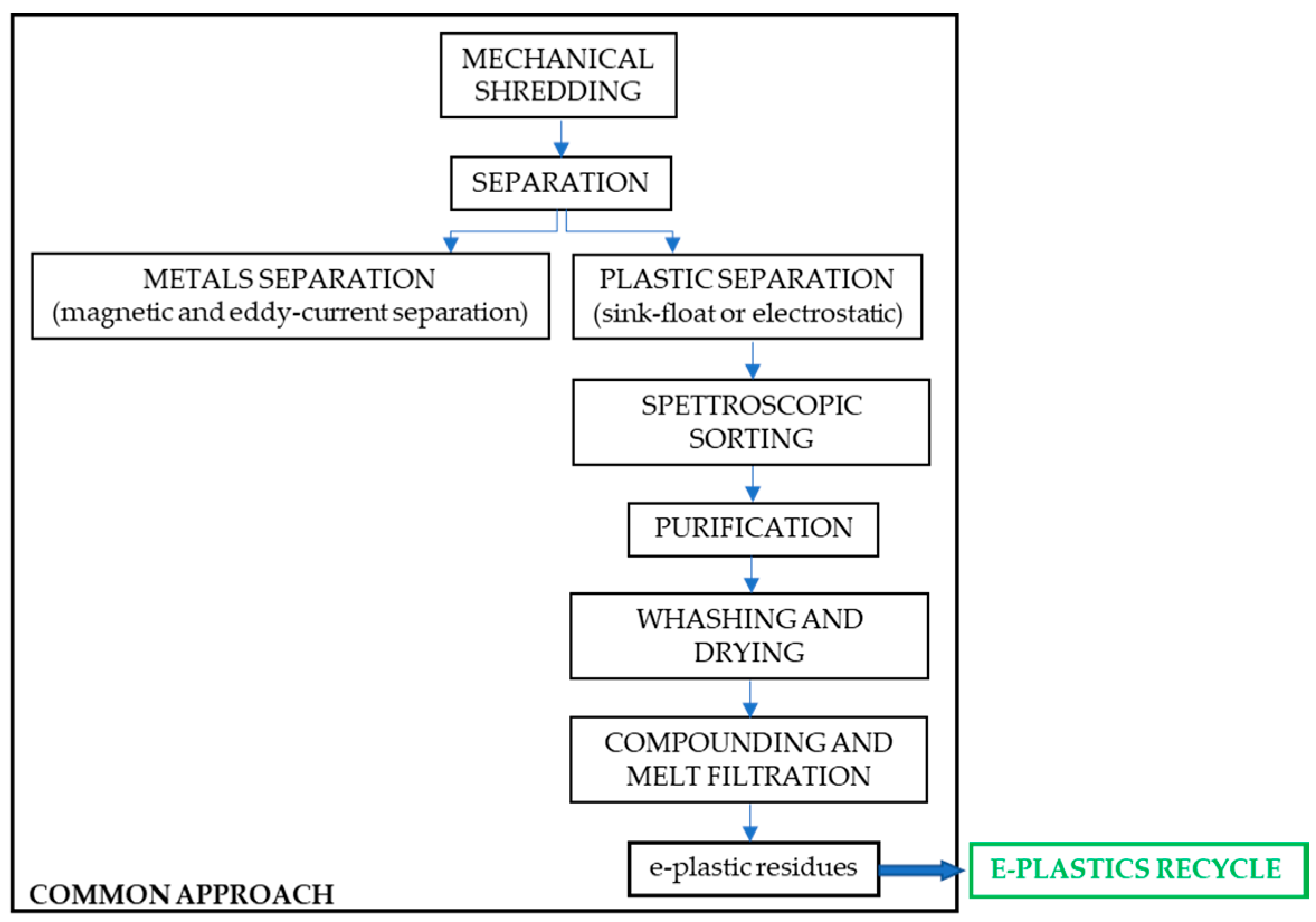 Toxics 08 00099 g001 Toxics 08 00099 g001