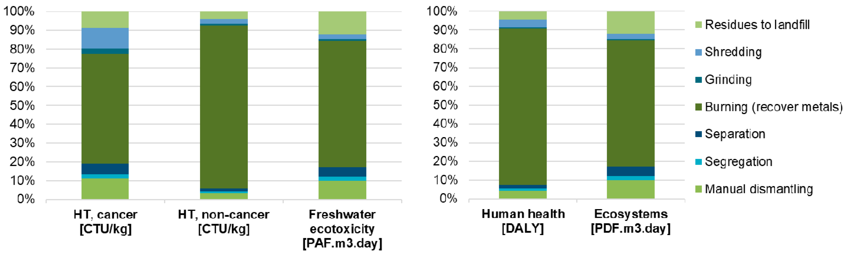 Toxics 08 00099 g004 Toxics 08 00099 g004