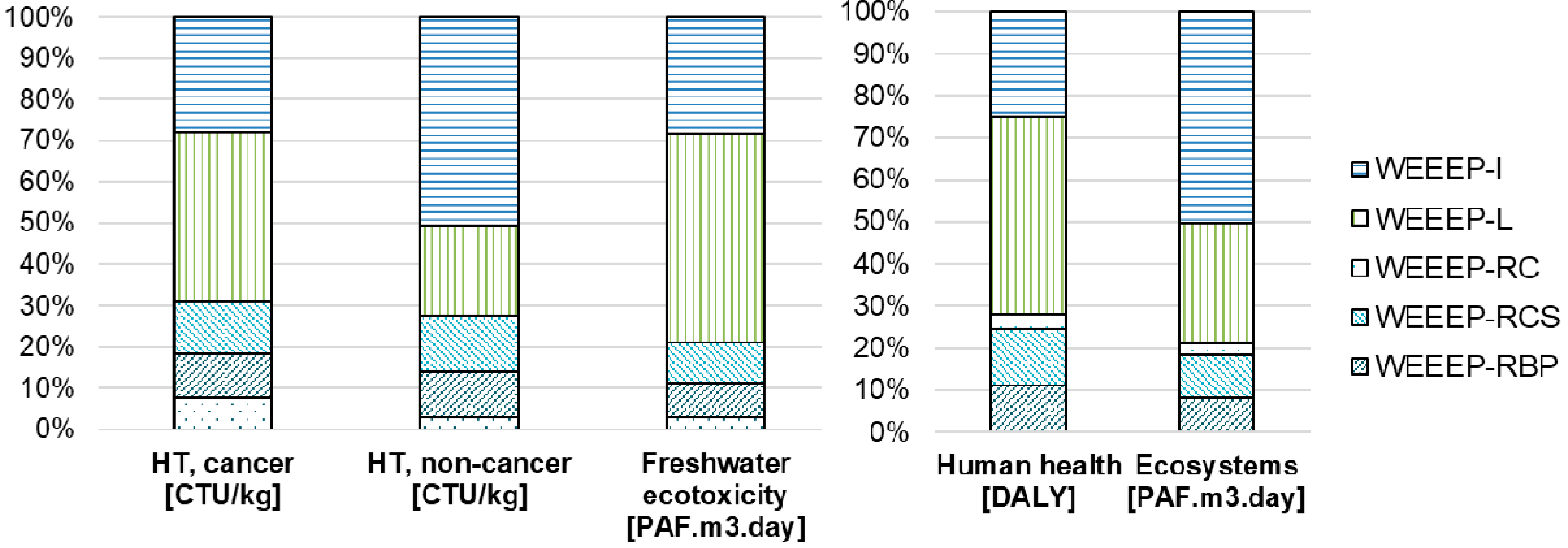 Toxics 08 00099 g005 Toxics 08 00099 g005