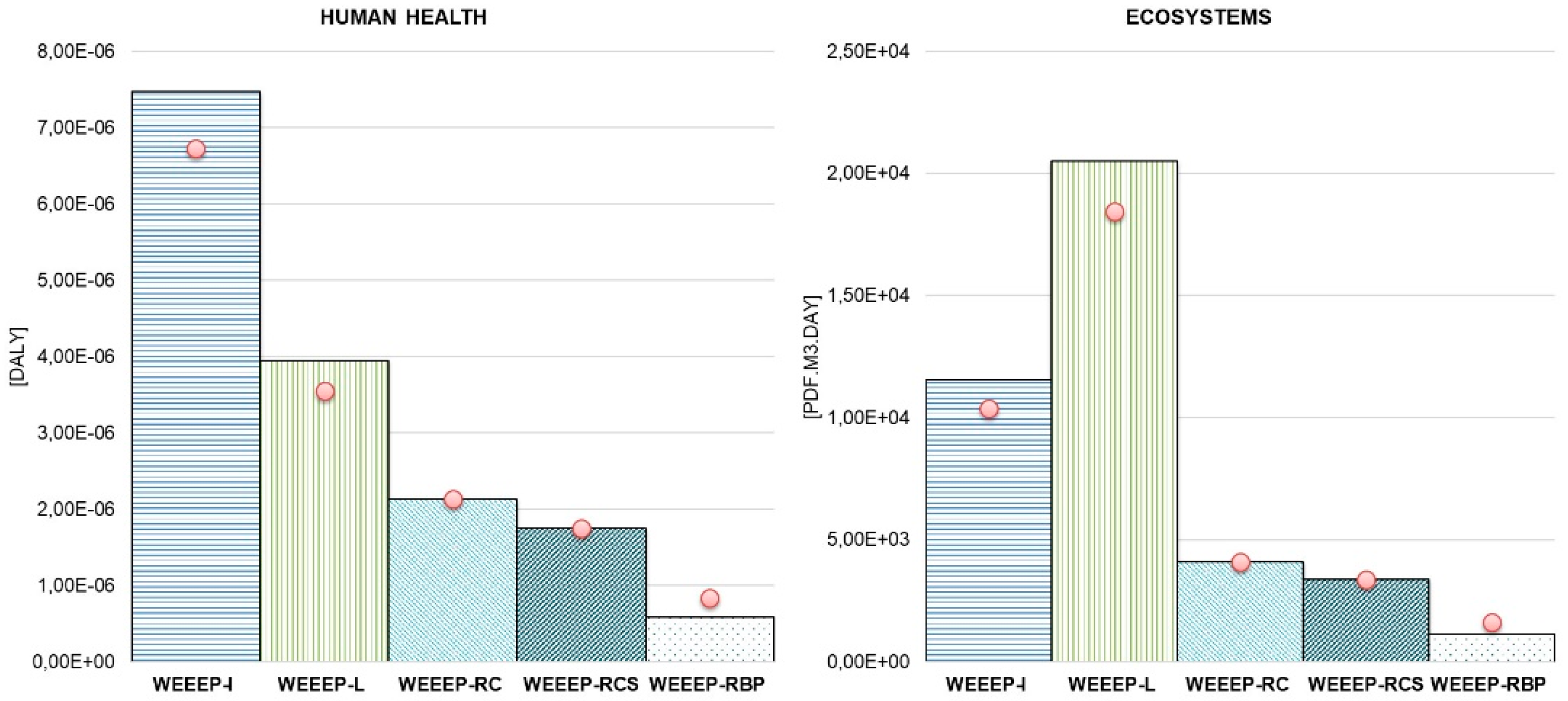 Toxics 08 00099 g007 Toxics 08 00099 g007