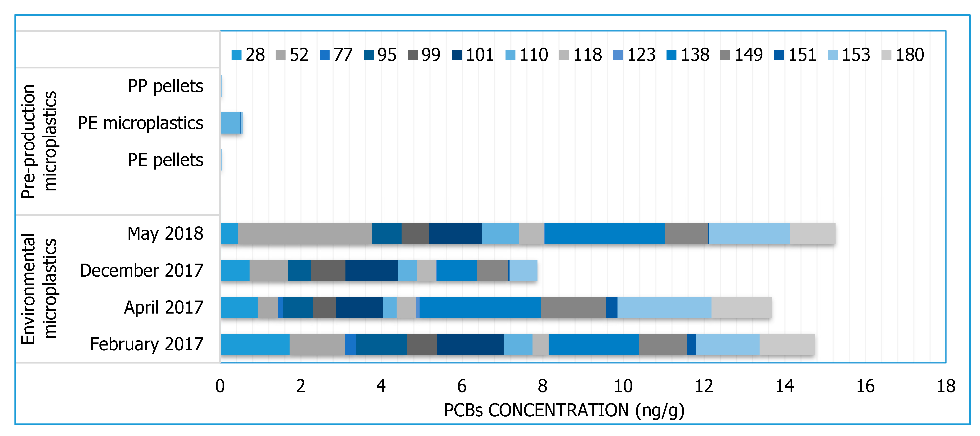 Toxics 08 00100 g001 Toxics 08 00100 g001