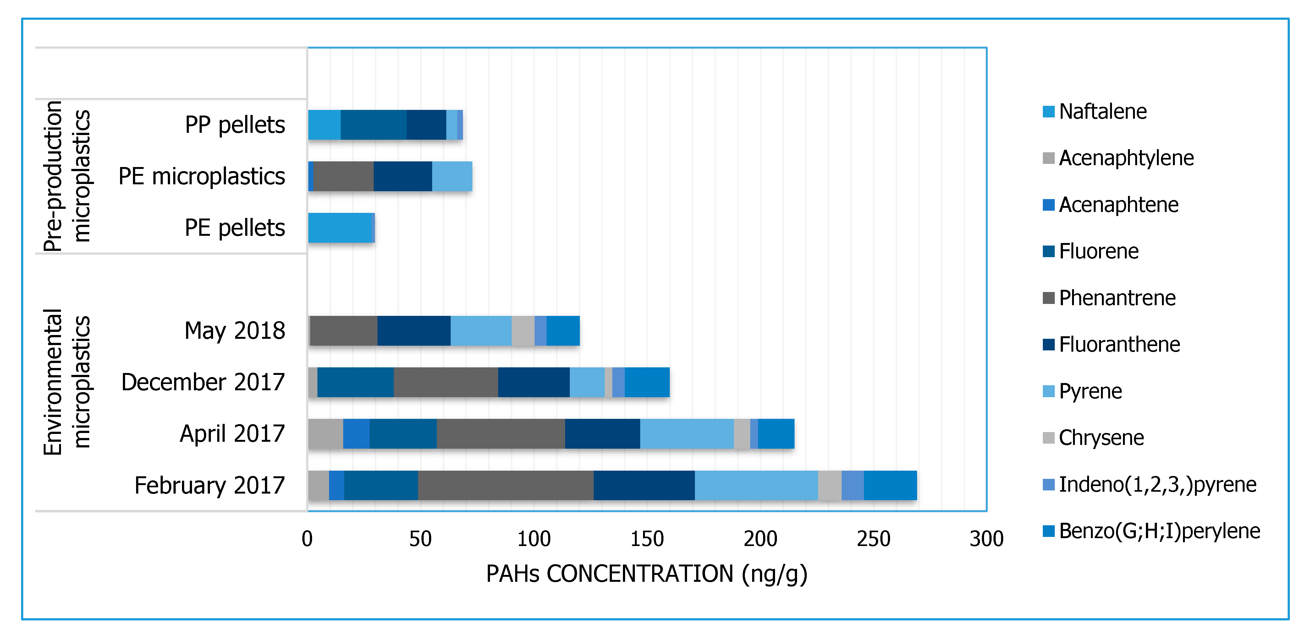 Toxics 08 00100 g002 Toxics 08 00100 g002