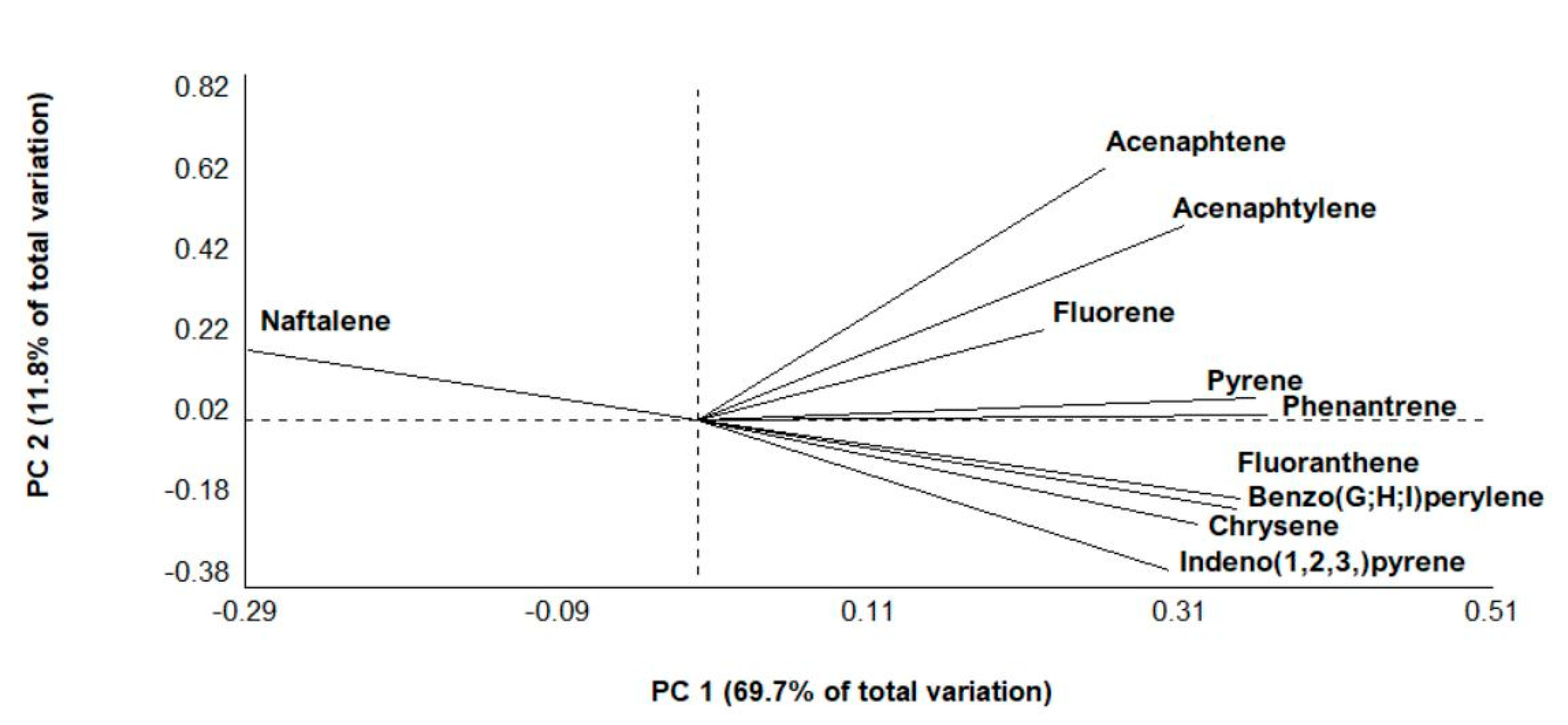 Toxics 08 00100 g003 Toxics 08 00100 g003