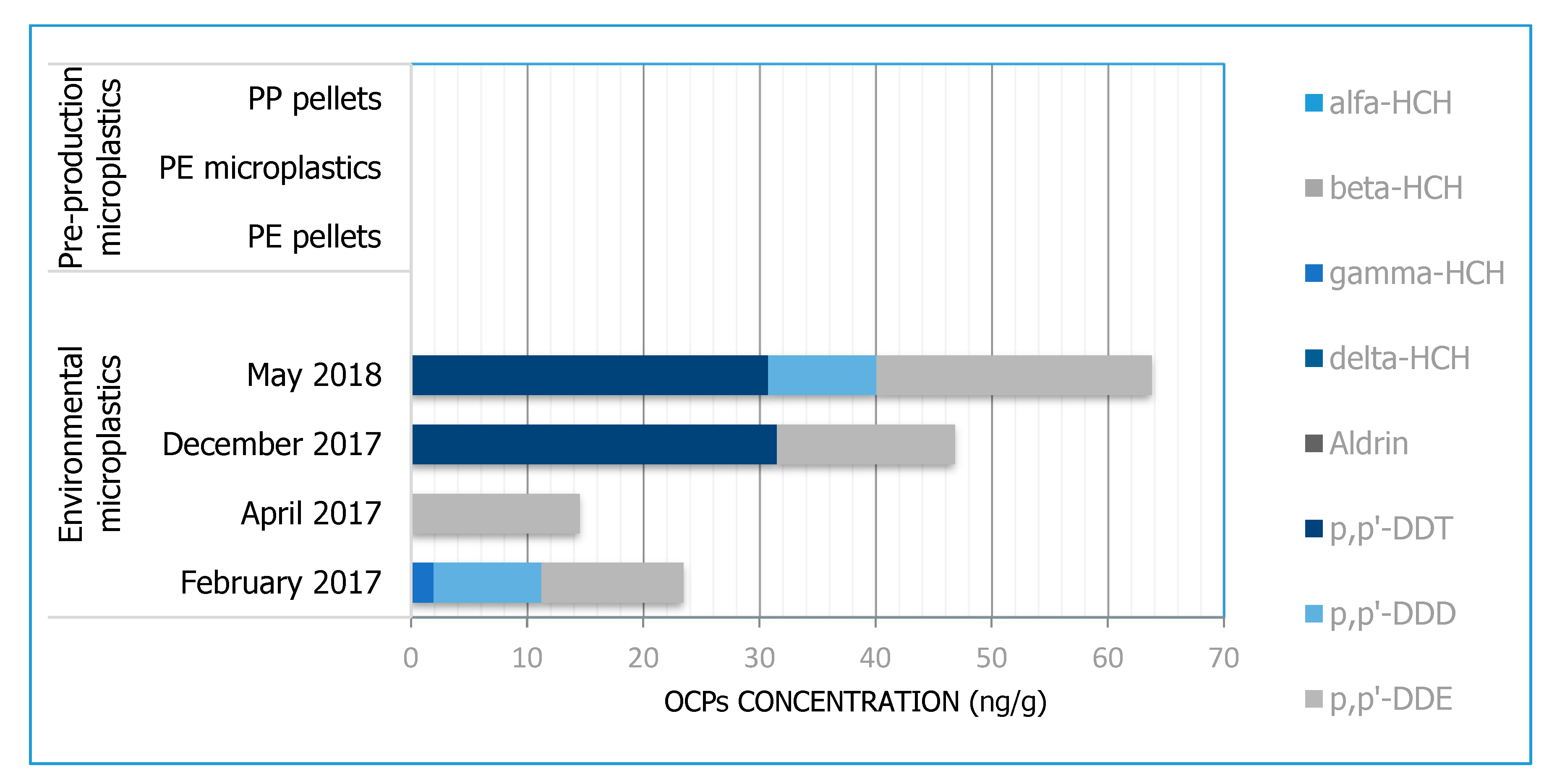 Toxics 08 00100 g004 Toxics 08 00100 g004