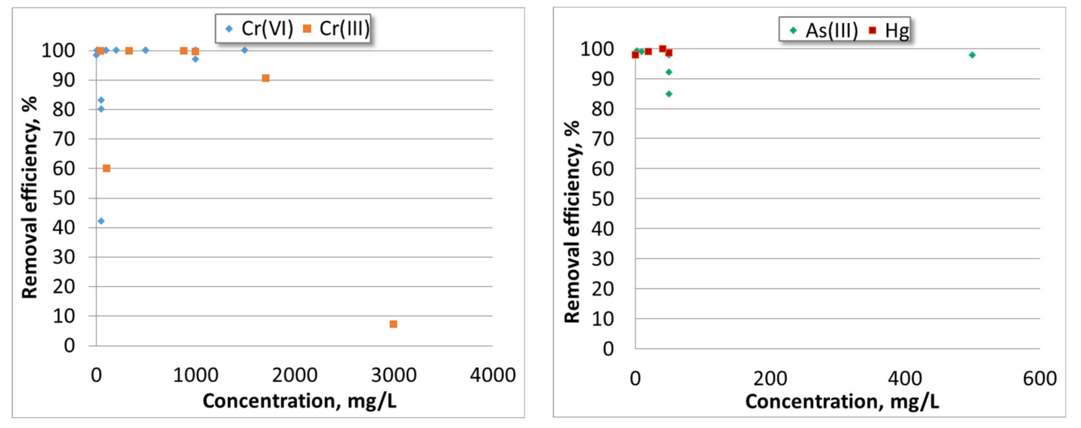 Toxics 08 00101 g004 Toxics 08 00101 g004