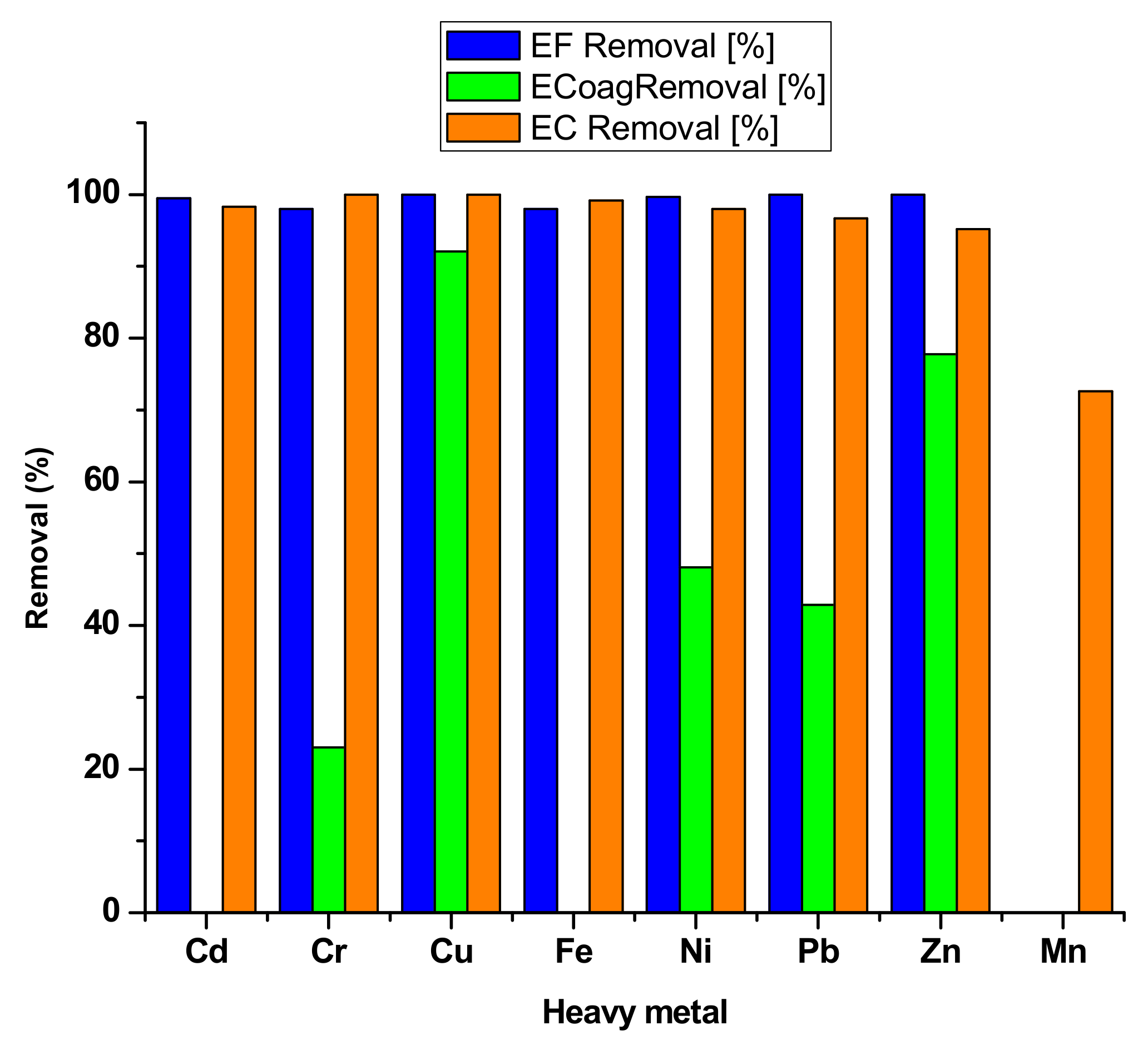 Toxics 08 00101 g006 Toxics 08 00101 g006