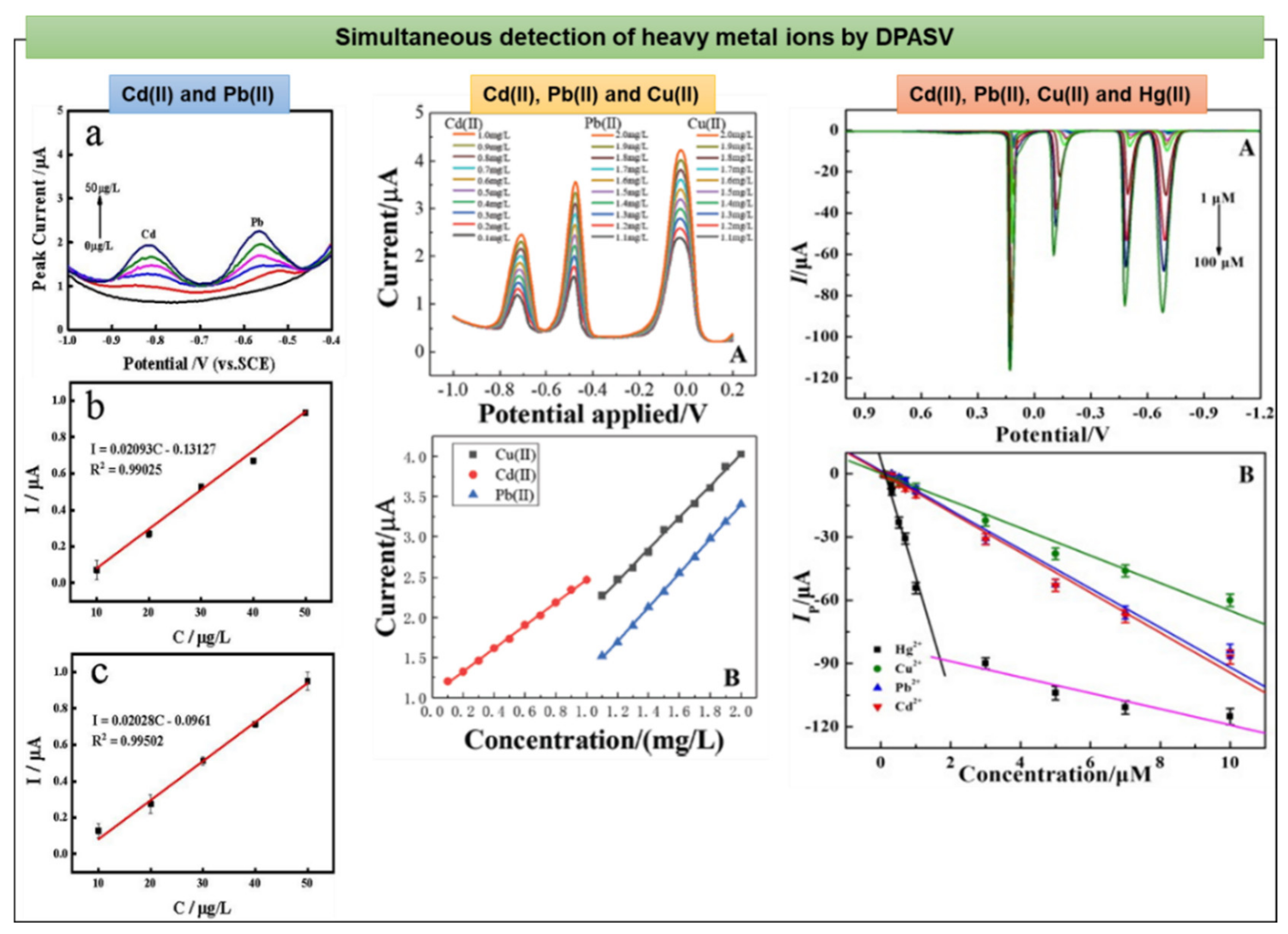 Toxics 08 00101 g012 Toxics 08 00101 g012