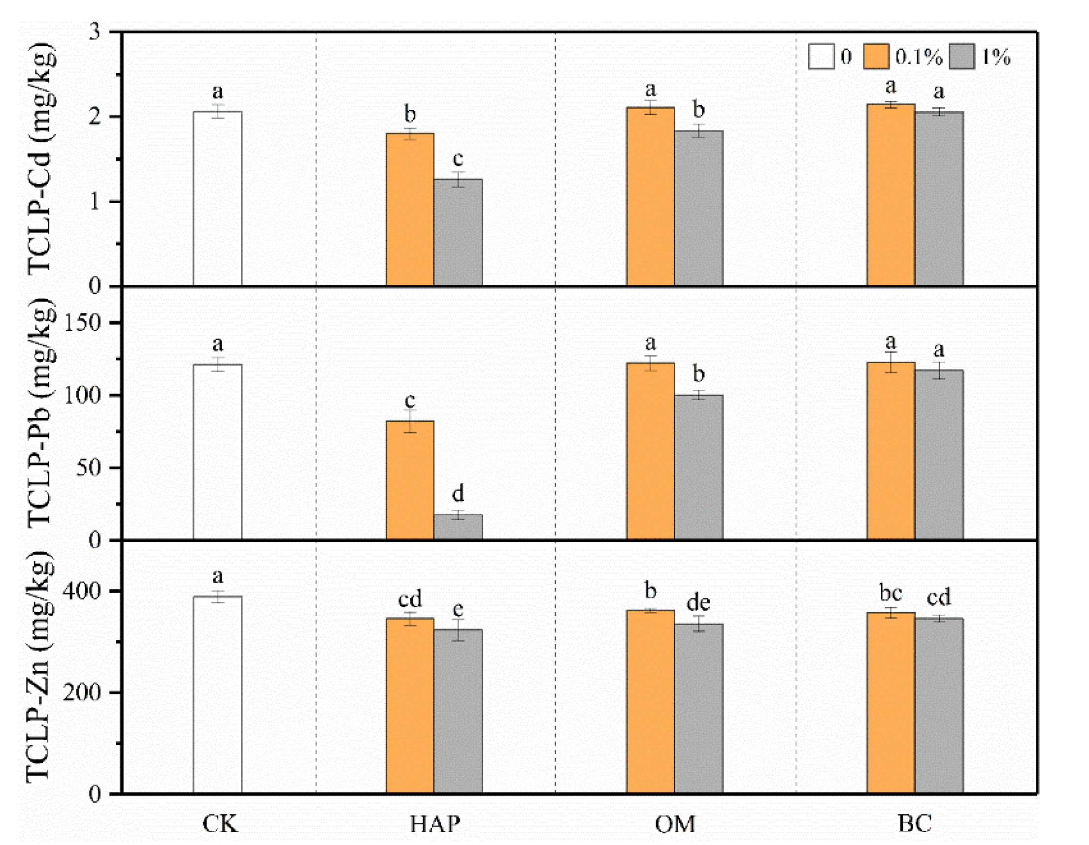 Toxics 08 00102 g002 Toxics 08 00102 g002
